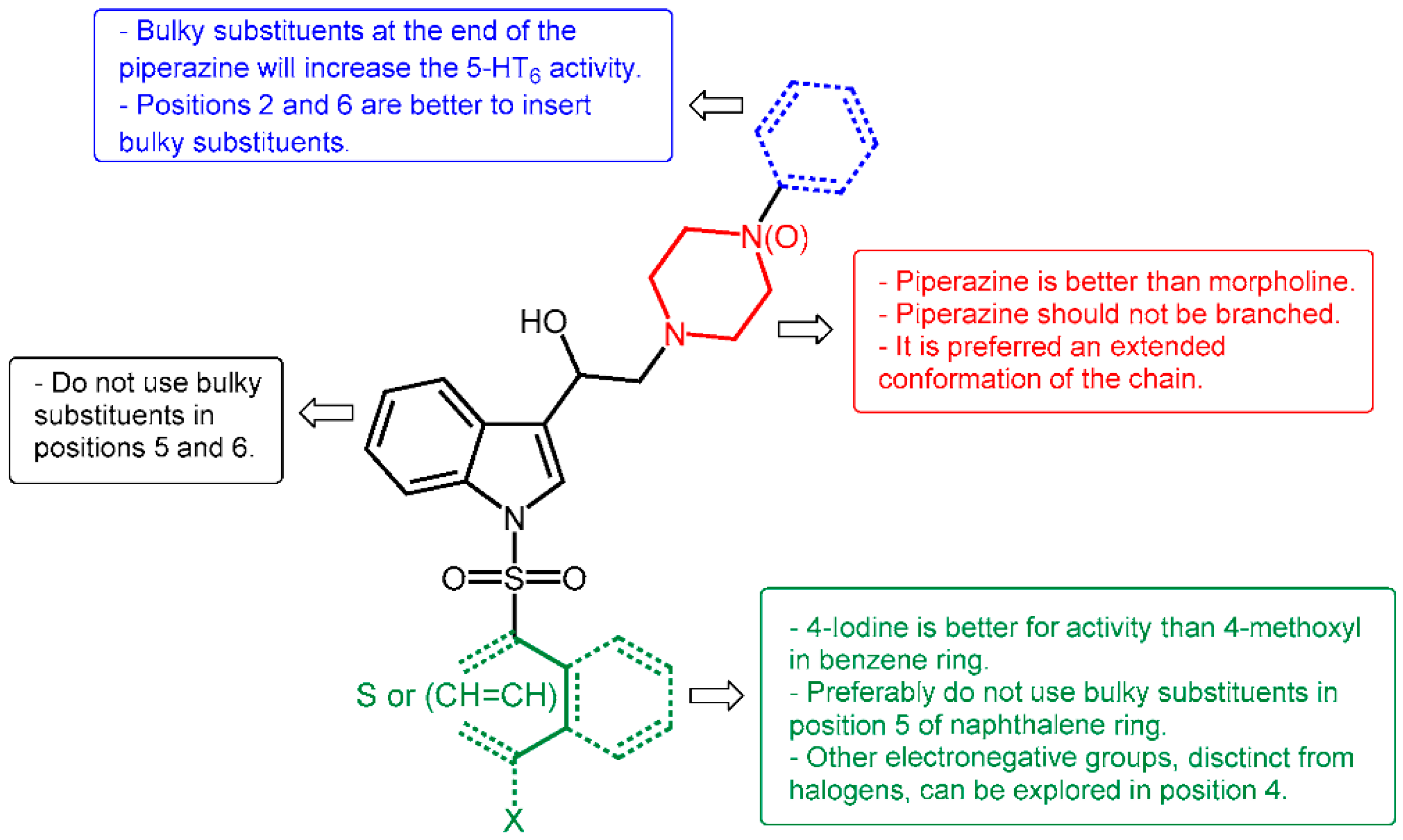 Pharmaceuticals 14 00528 g006