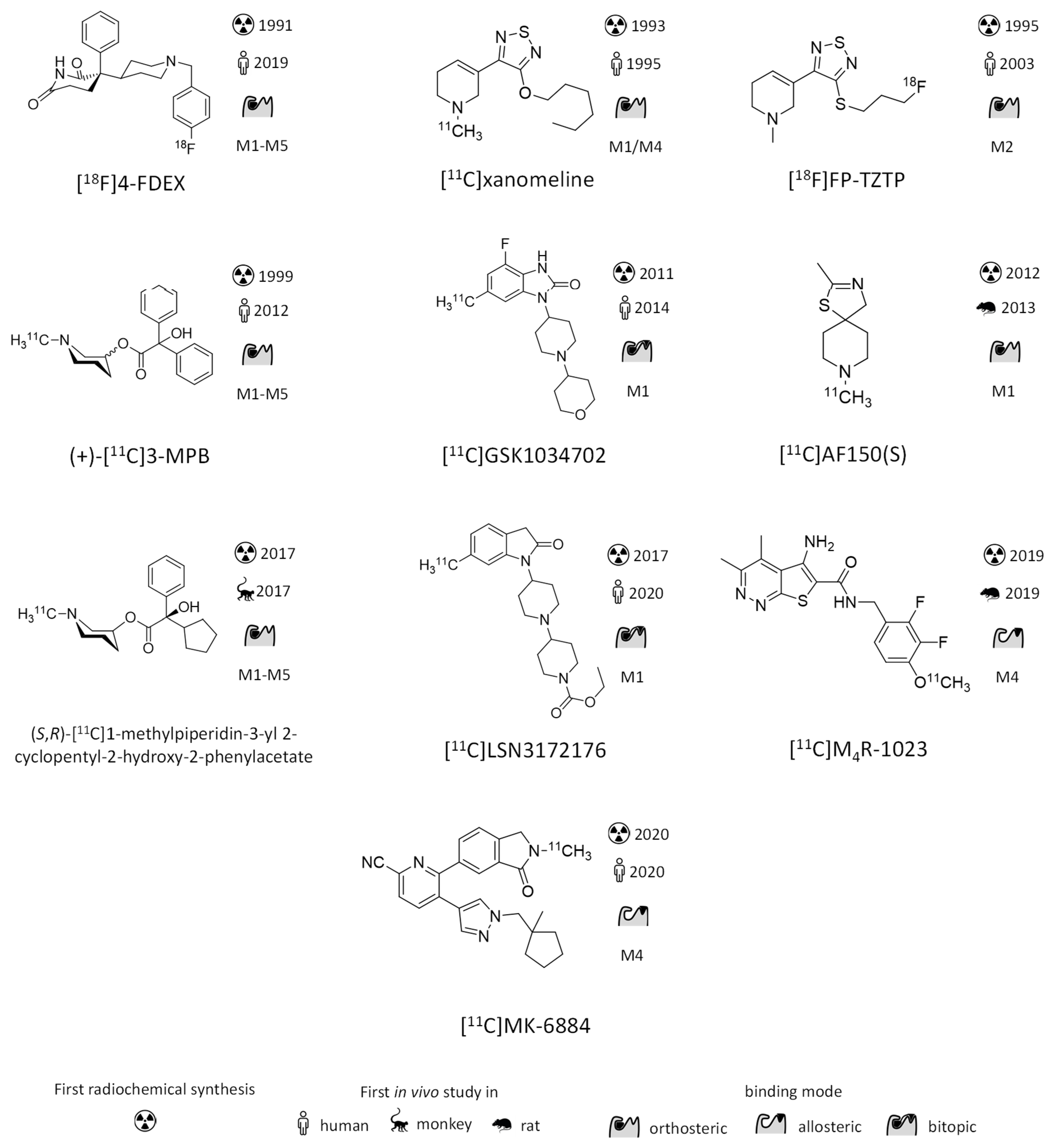 Pharmaceuticals 14 00530 g002b