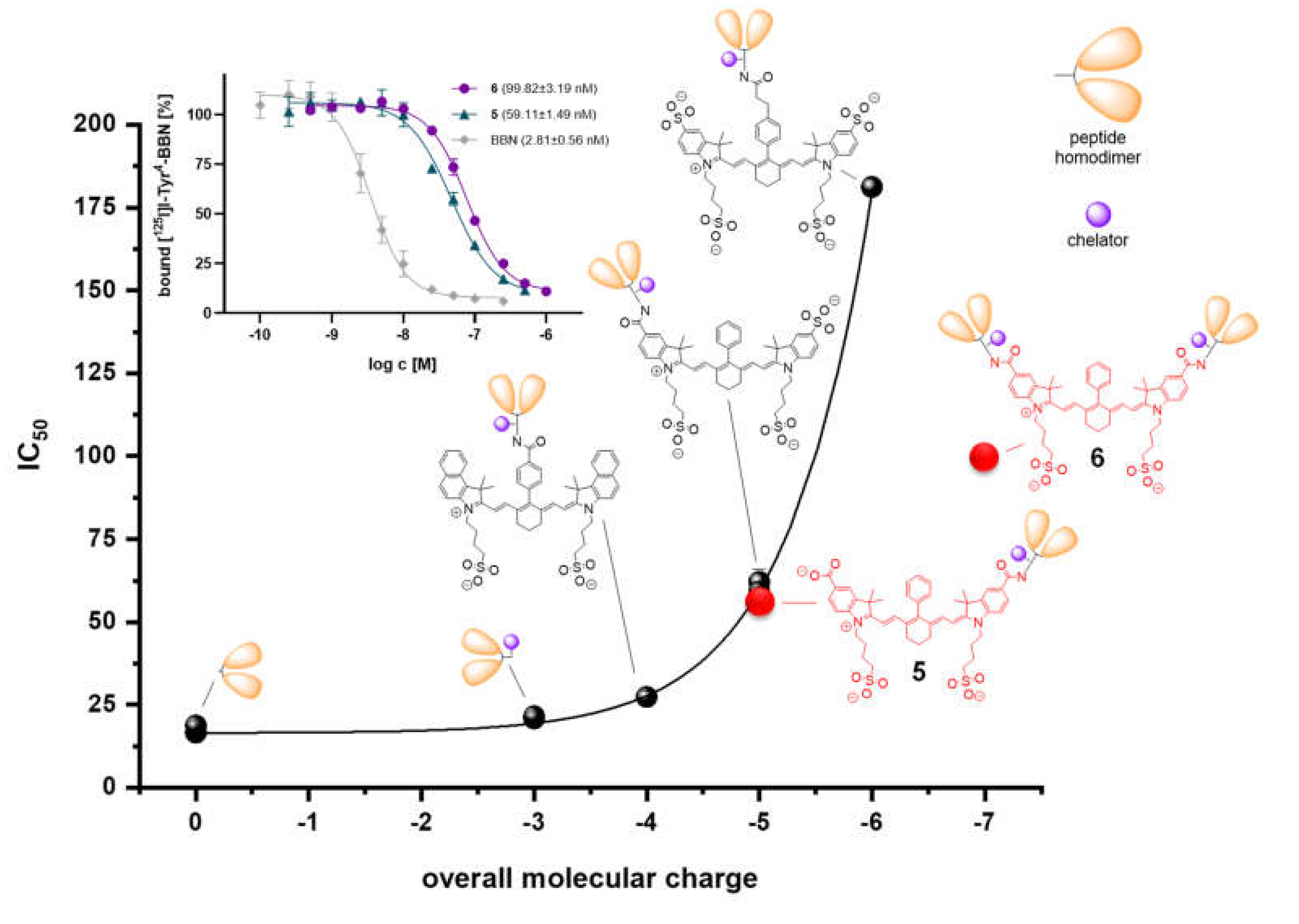 Pharmaceuticals 14 00531 g003 Pharmaceuticals 14 00531 g003