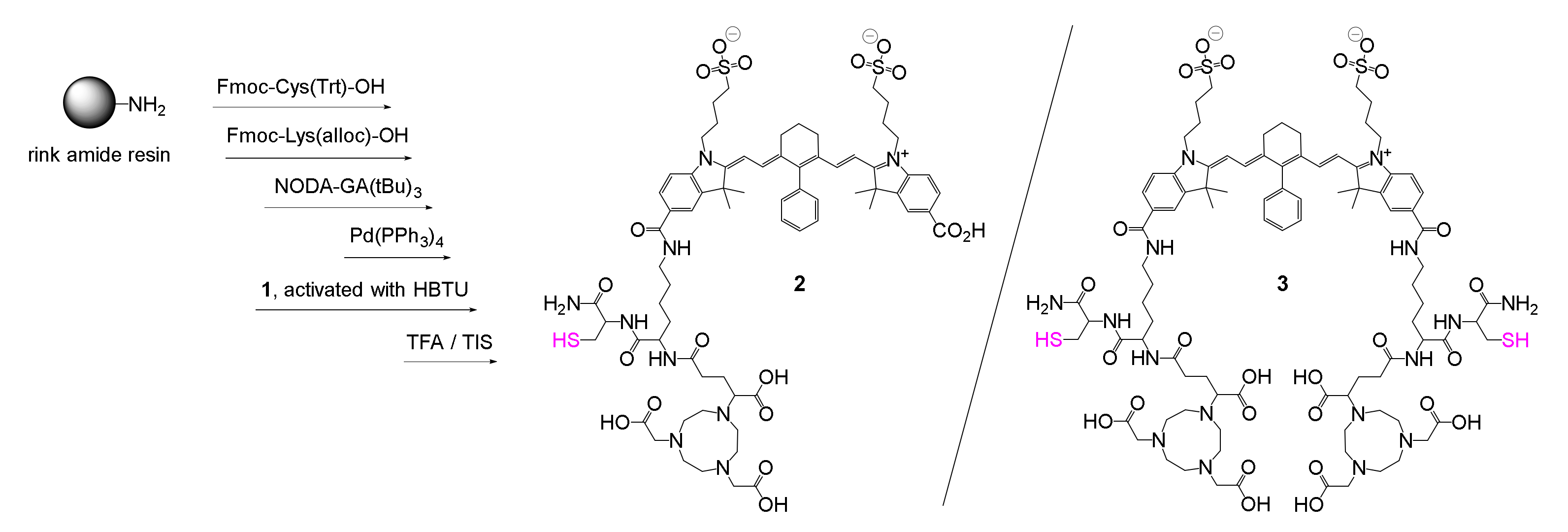 Pharmaceuticals 14 00531 sch002 Pharmaceuticals 14 00531 sch002