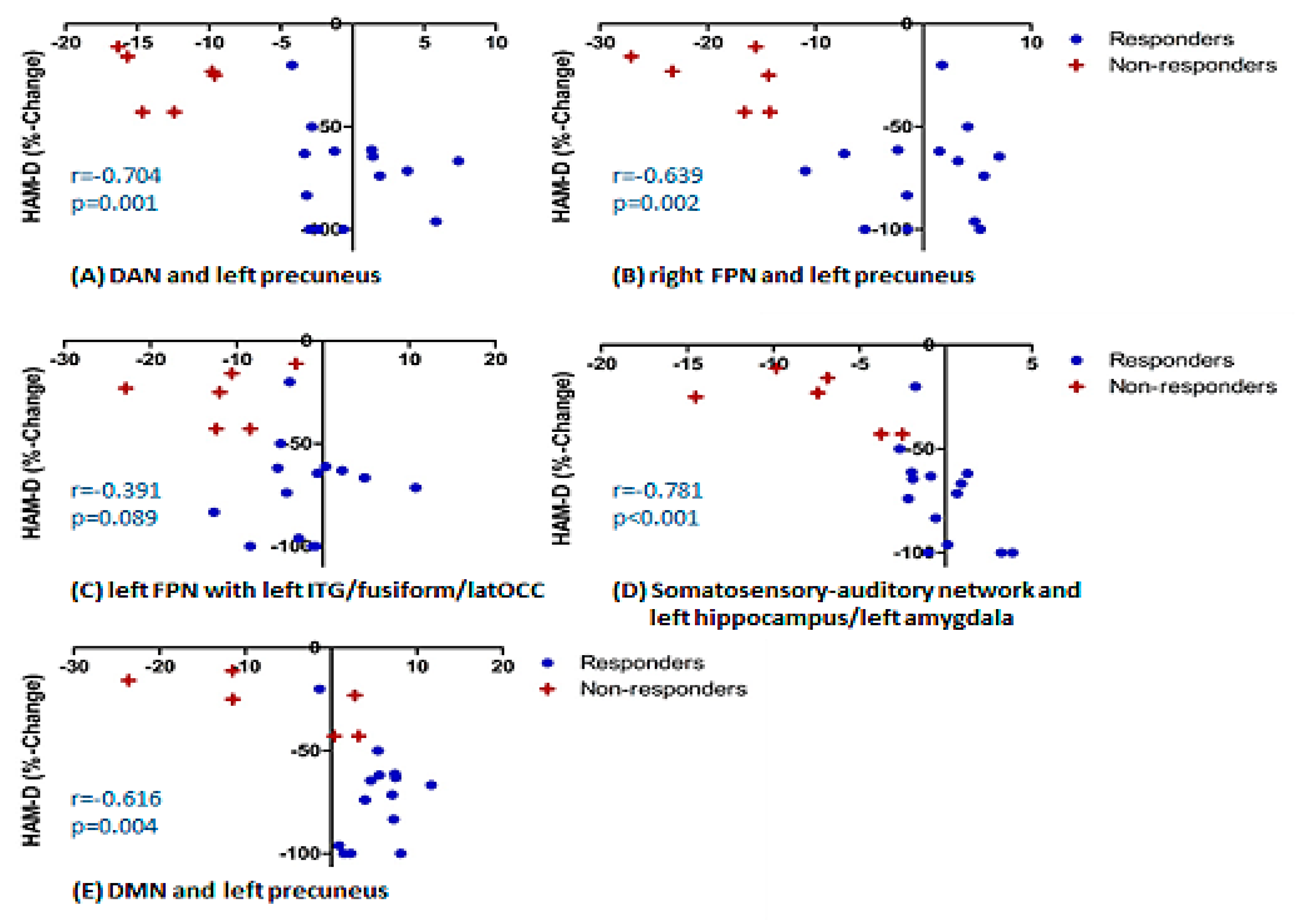Pharmaceuticals 14 00534 g003 Pharmaceuticals 14 00534 g003