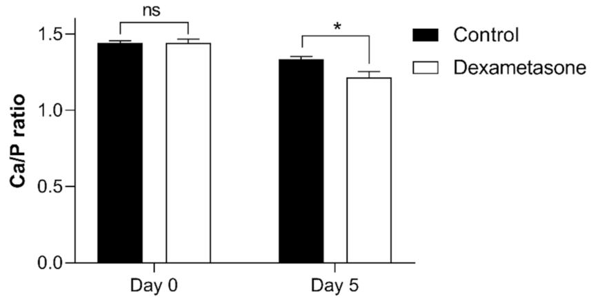 Pharmaceuticals 14 00536 g007