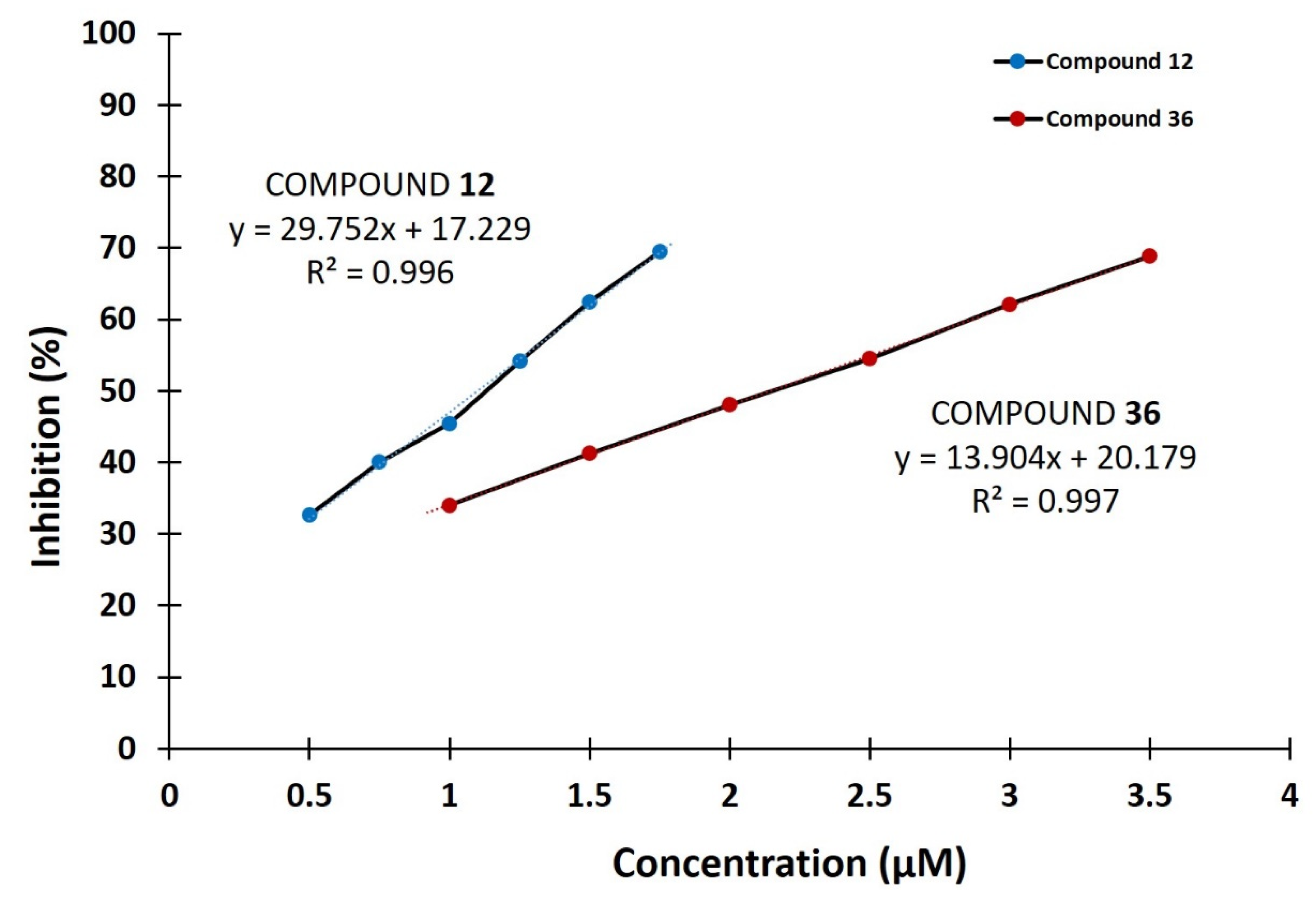 Pharmaceuticals 14 00540 g001 Pharmaceuticals 14 00540 g001