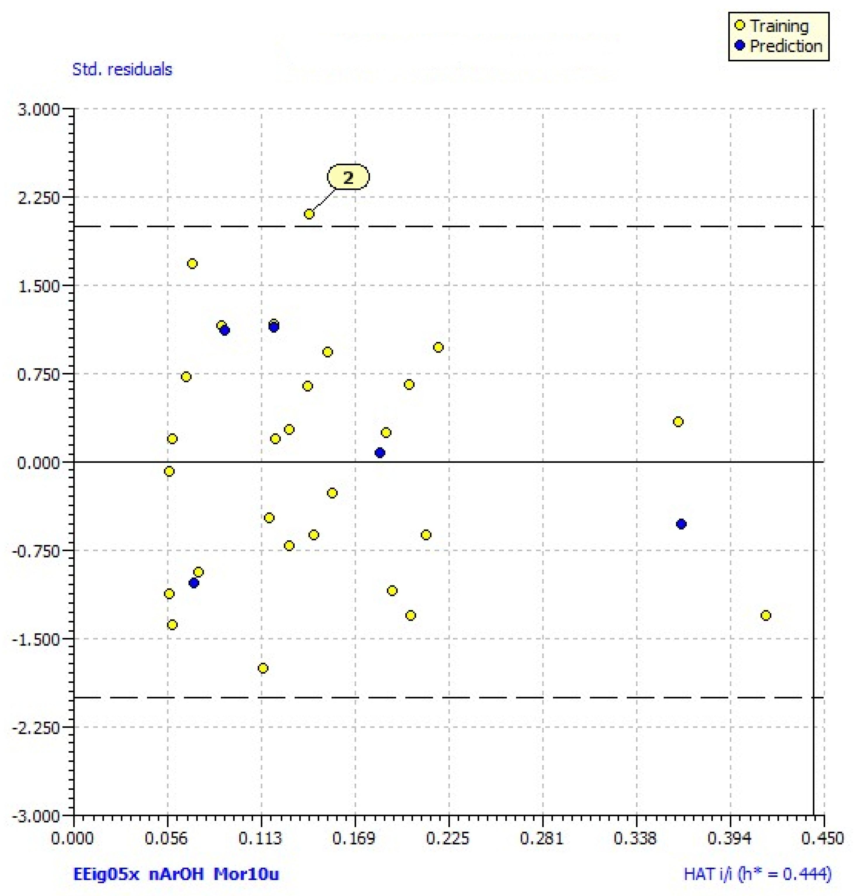 Pharmaceuticals 14 00540 g002 Pharmaceuticals 14 00540 g002