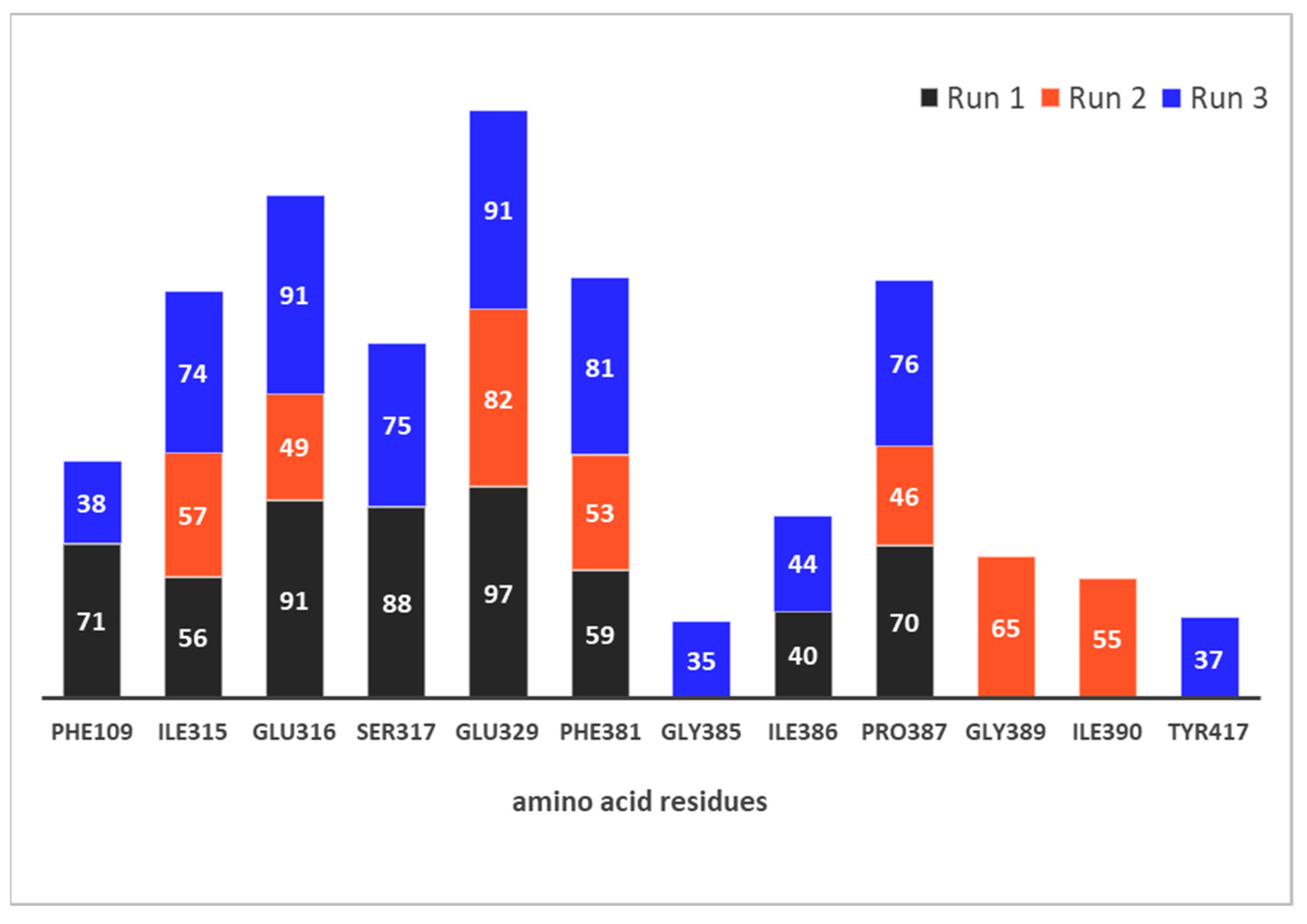 Pharmaceuticals 14 00540 g009 Pharmaceuticals 14 00540 g009