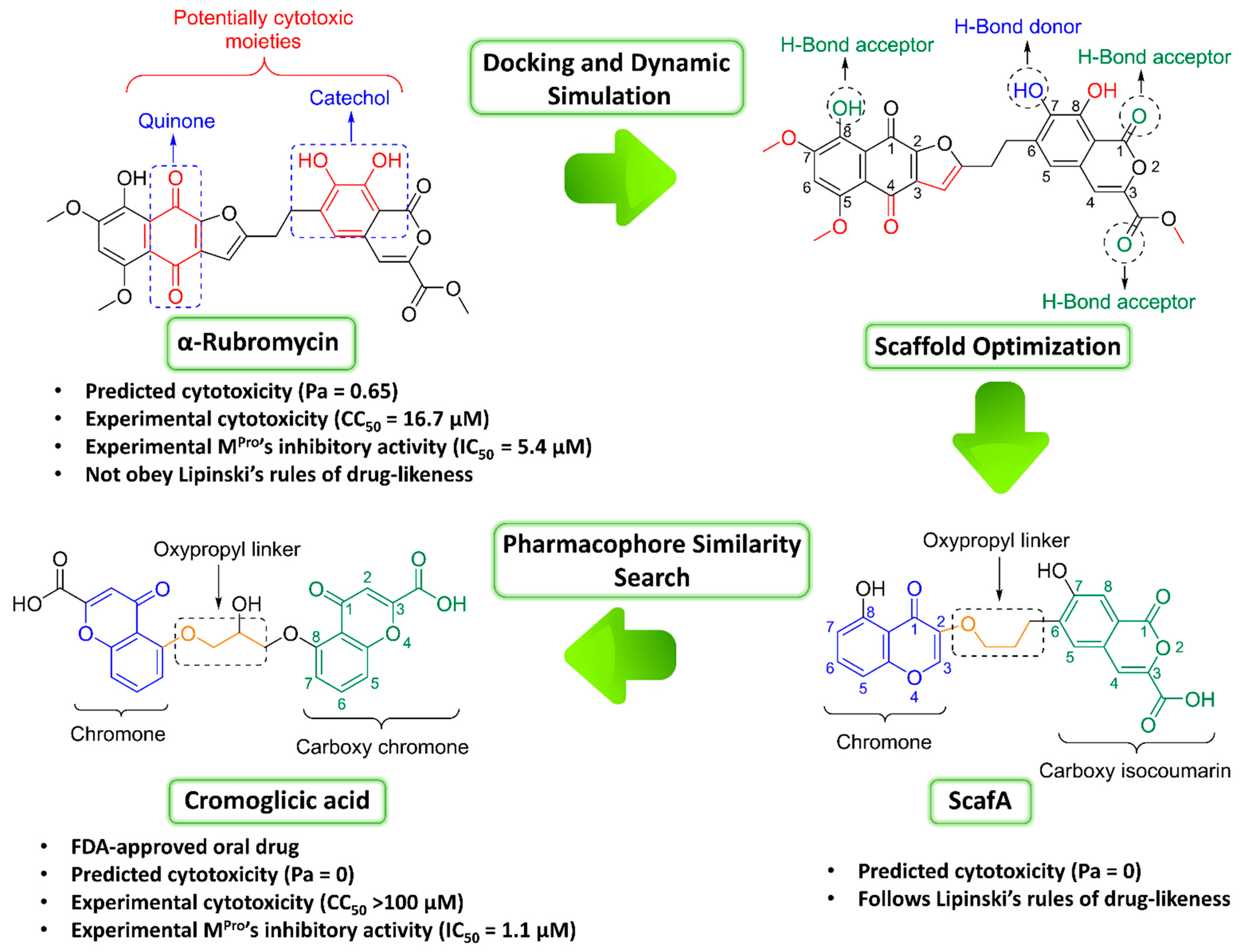 Pharmaceuticals 14 00541 g002 Pharmaceuticals 14 00541 g002
