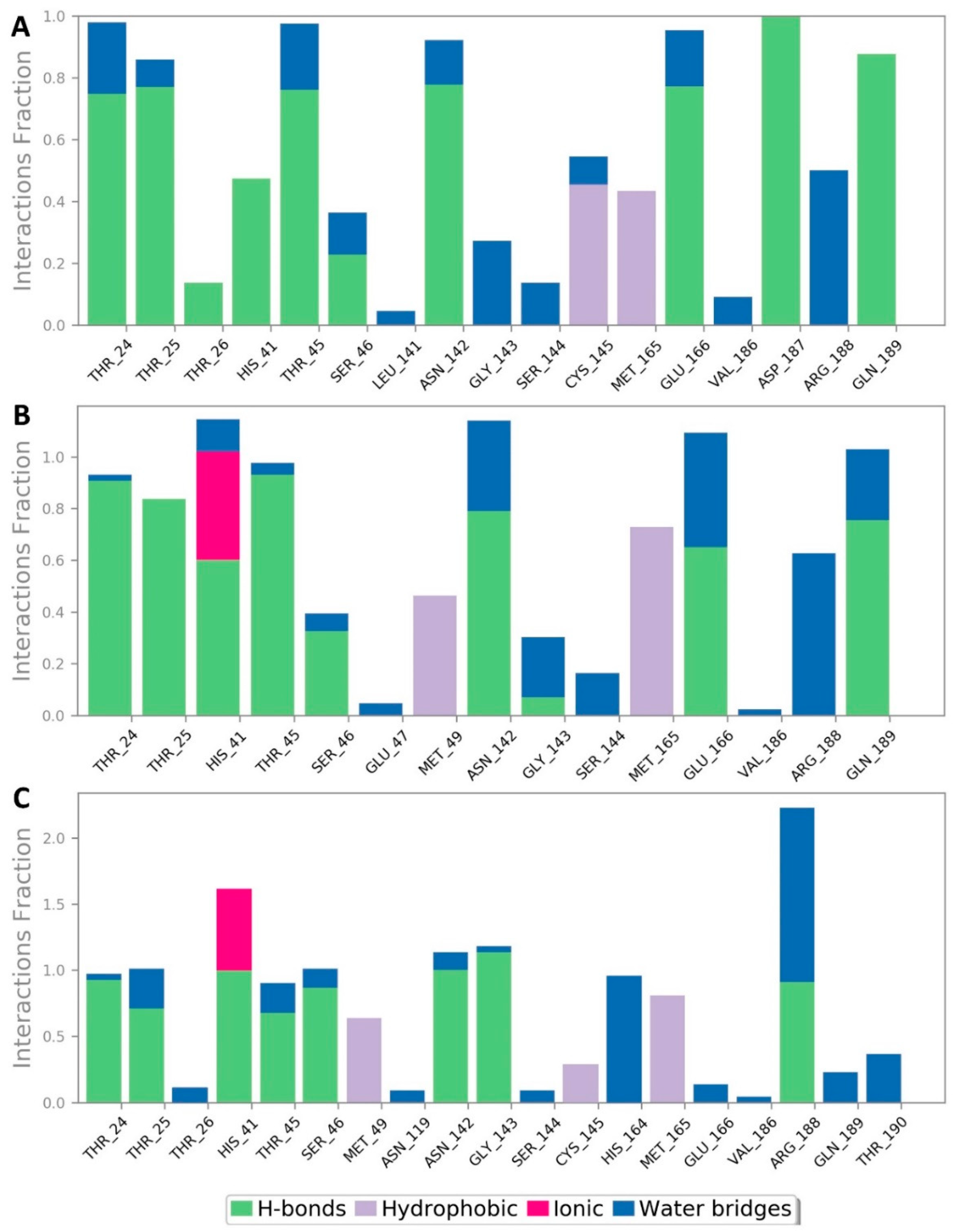 Pharmaceuticals 14 00541 g005 Pharmaceuticals 14 00541 g005