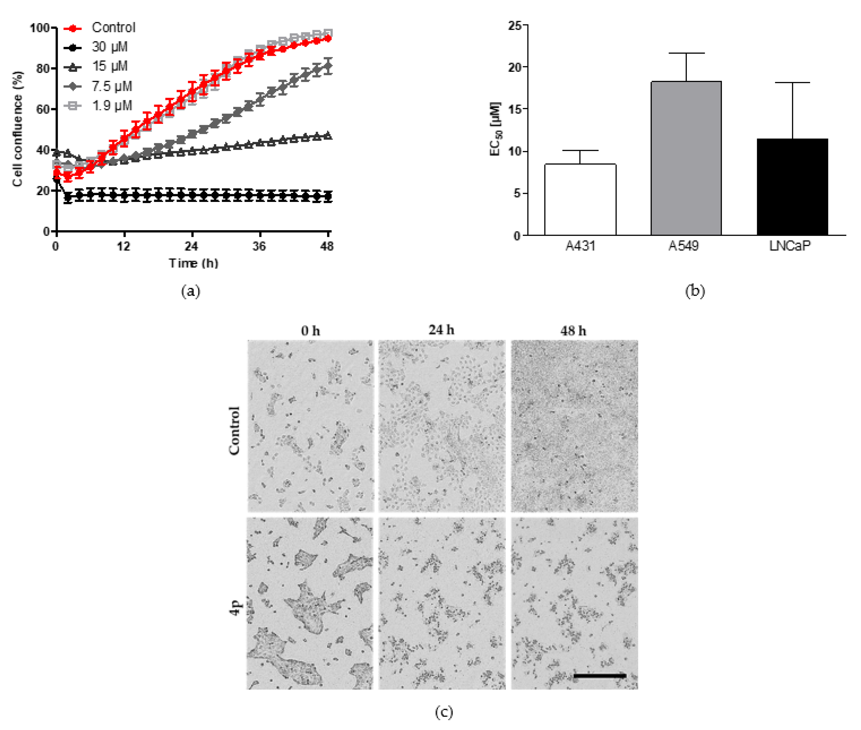 Pharmaceuticals 14 00542 g003 Pharmaceuticals 14 00542 g003