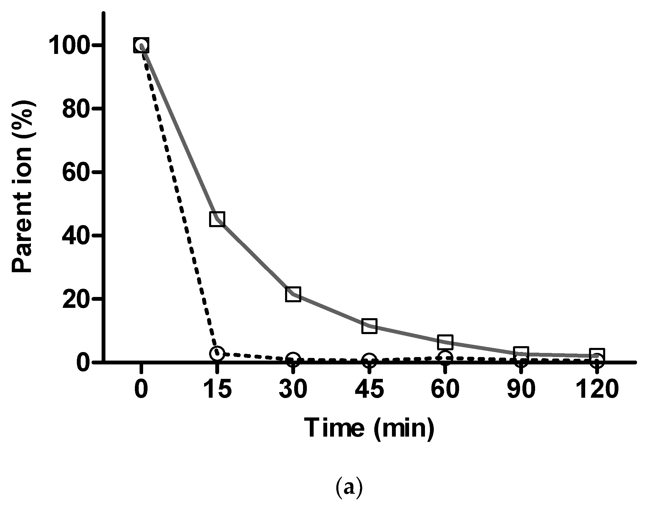 Pharmaceuticals 14 00542 g008a Pharmaceuticals 14 00542 g008a