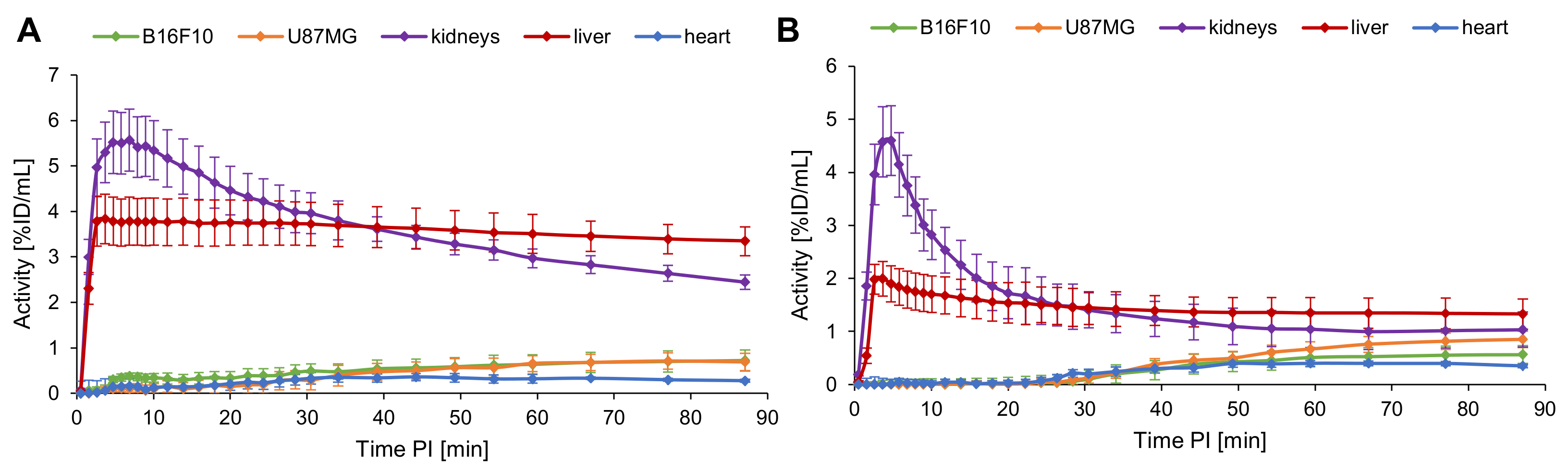 Pharmaceuticals 14 00547 g008