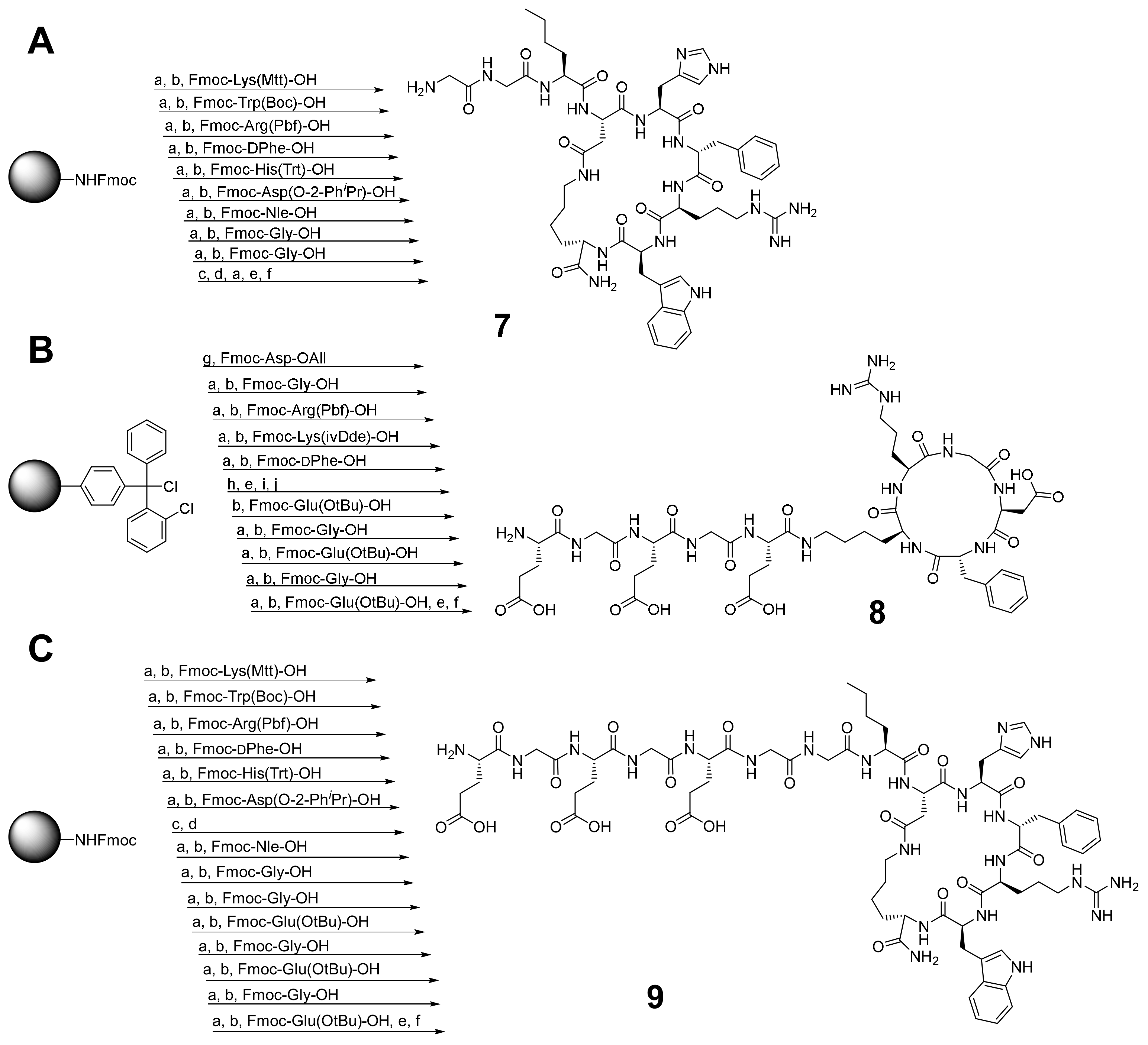 Pharmaceuticals 14 00547 sch001