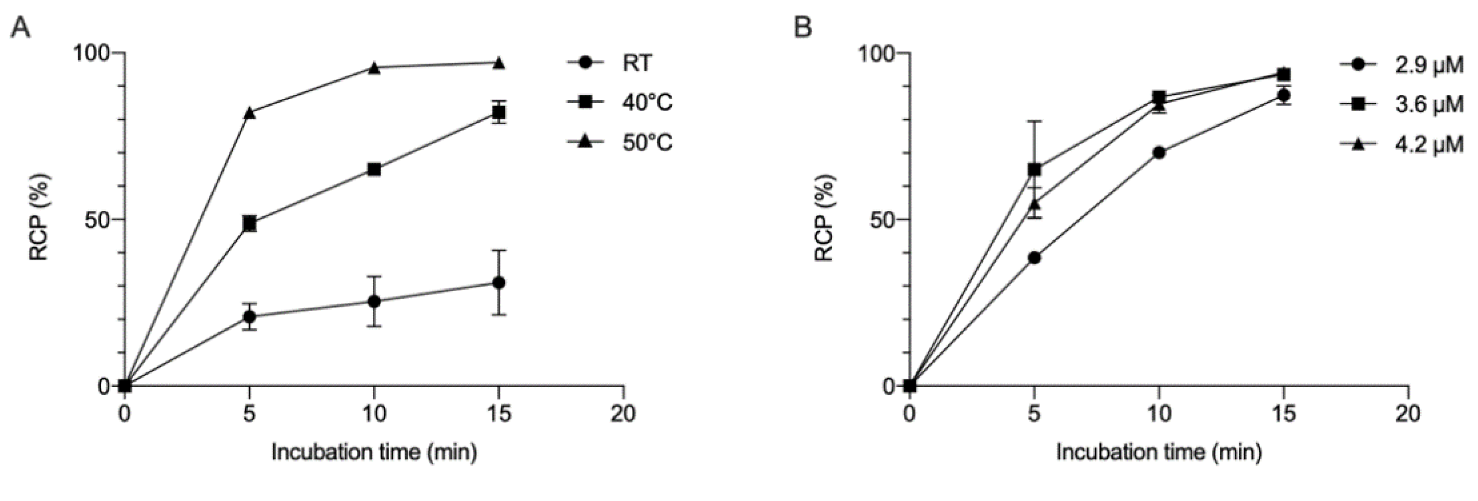 Pharmaceuticals 14 00550 g002