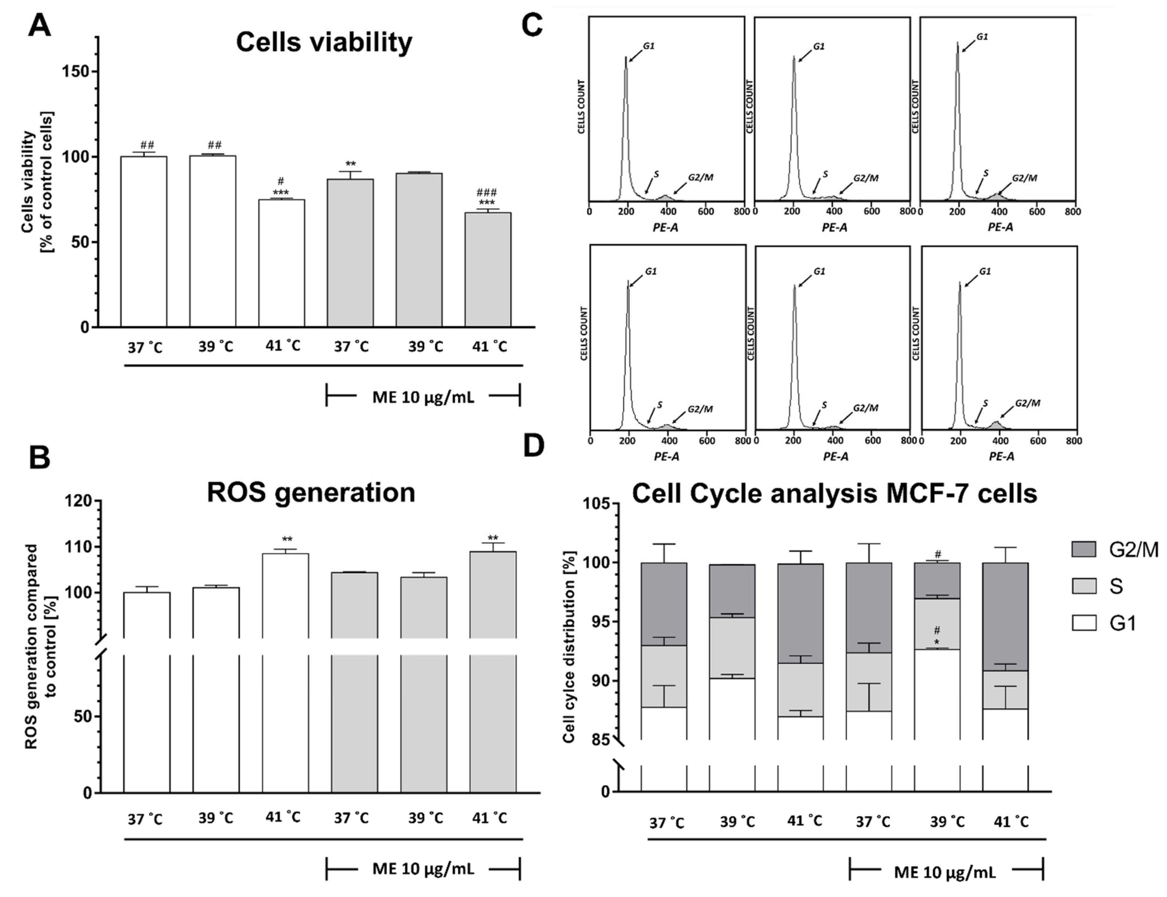 Pharmaceuticals 14 00551 g001