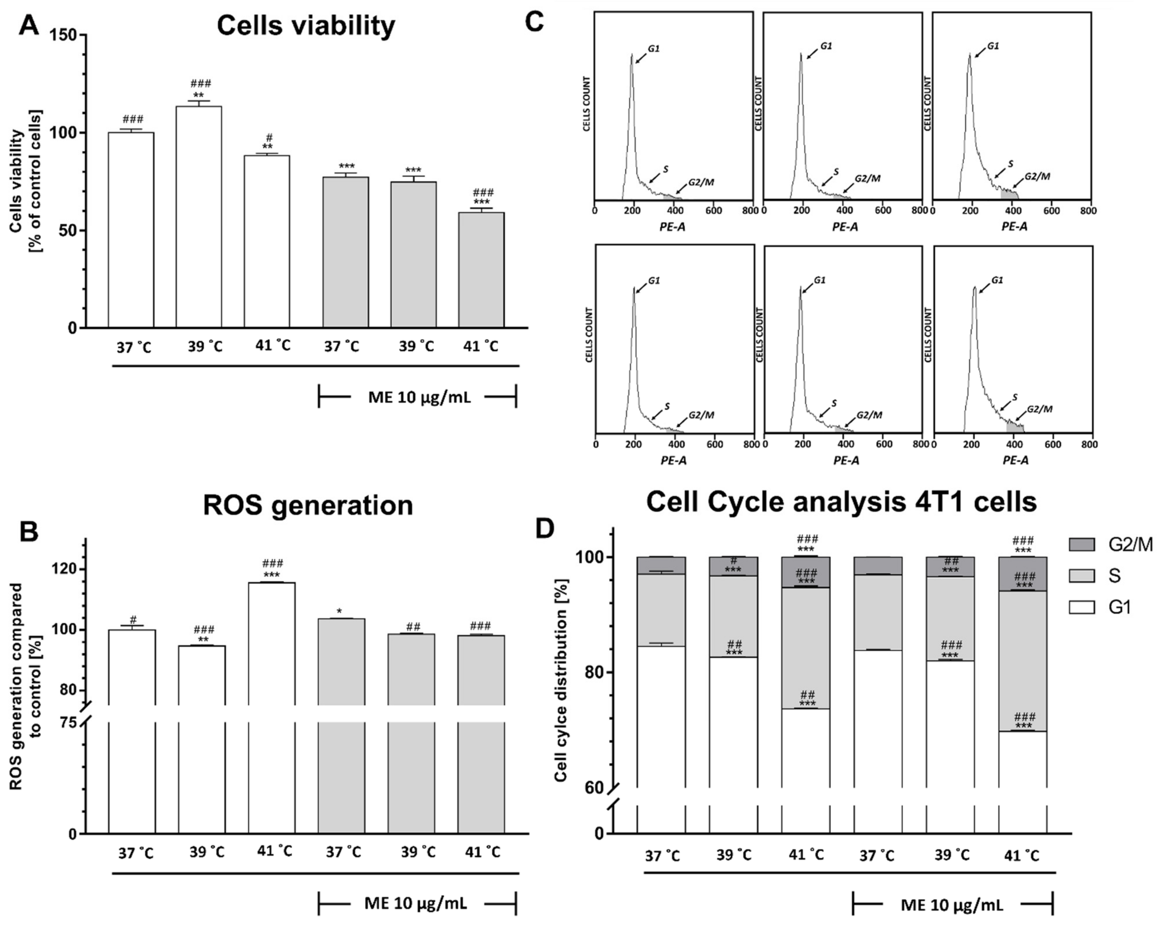 Pharmaceuticals 14 00551 g002