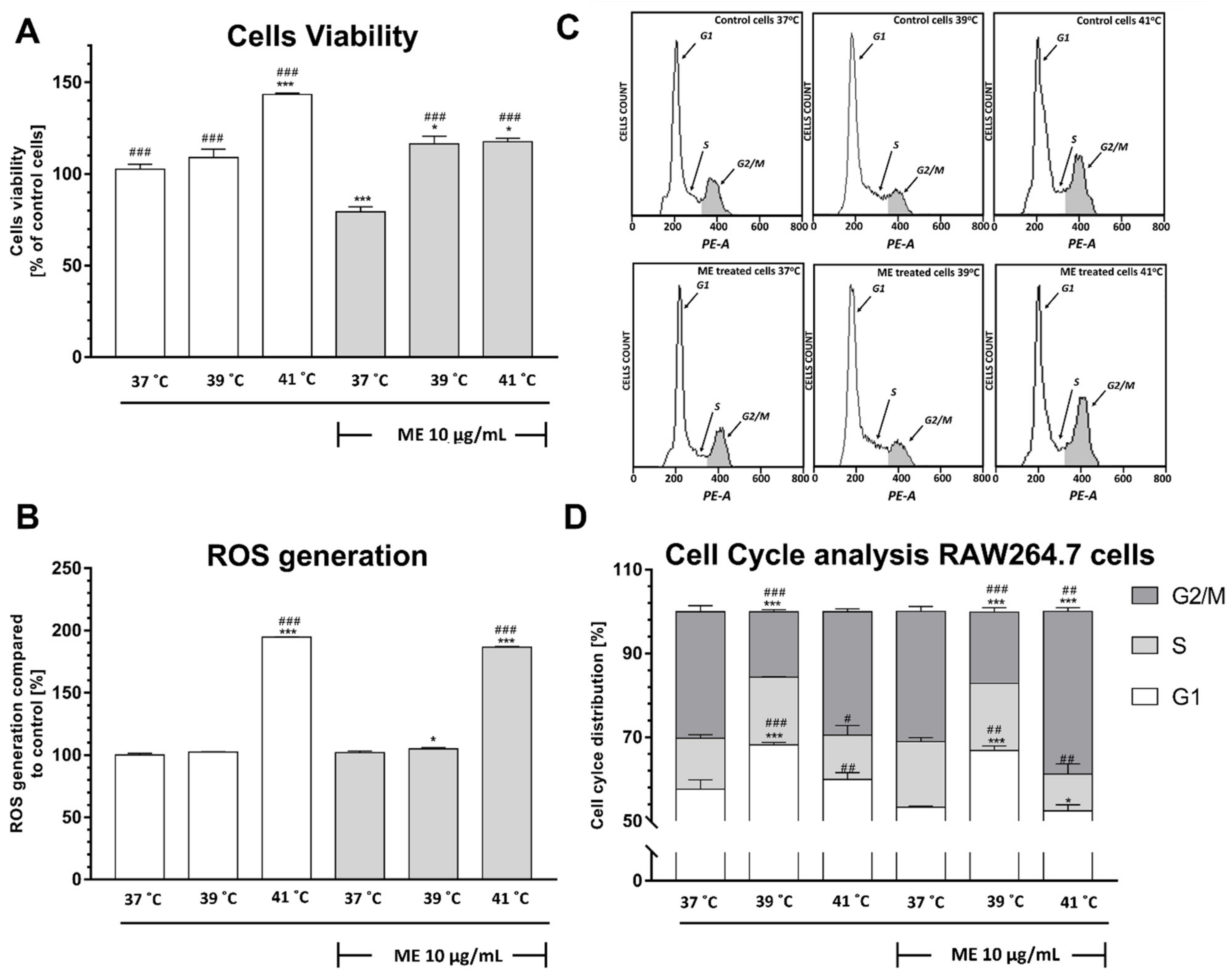 Pharmaceuticals 14 00551 g003
