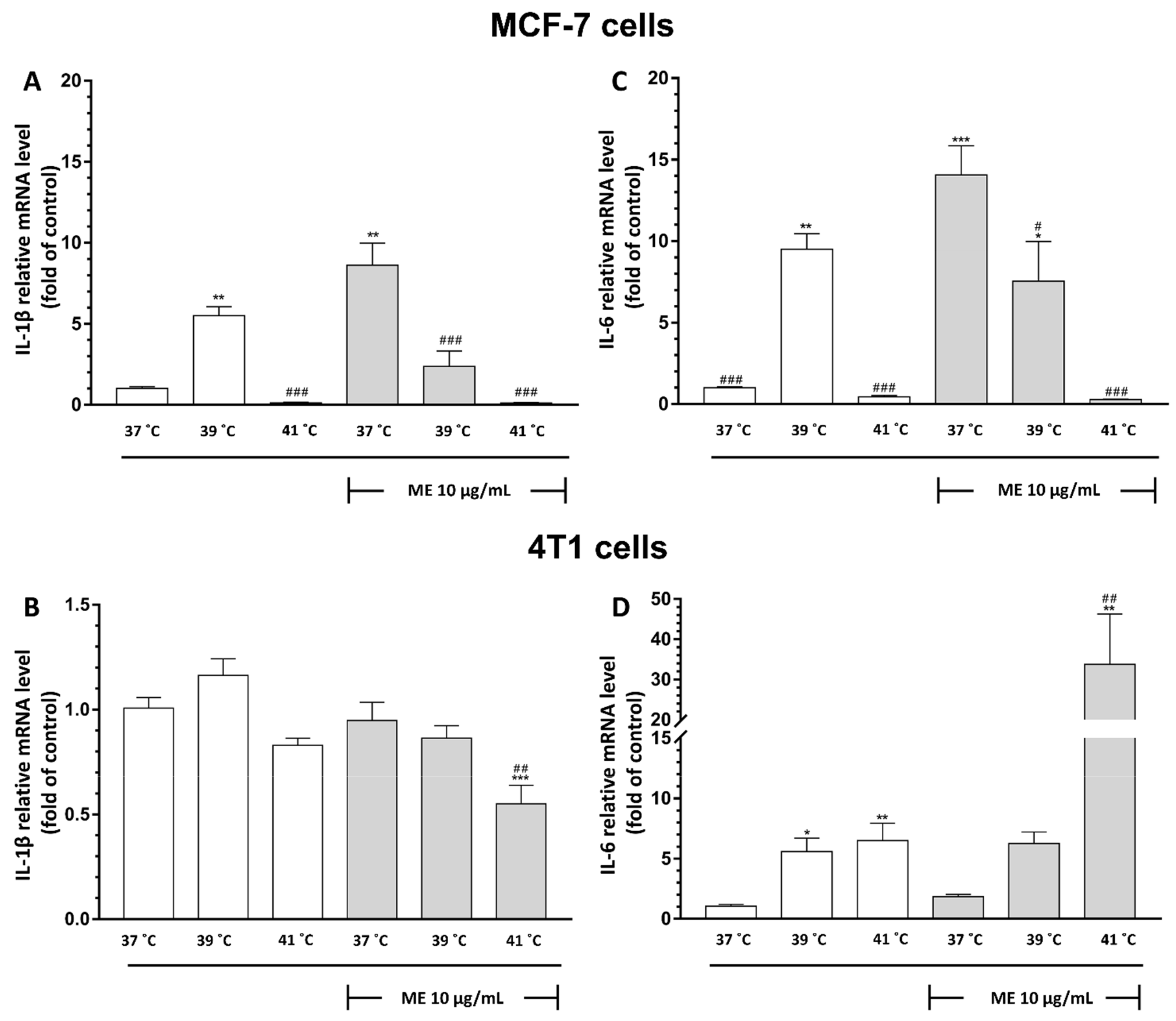 Pharmaceuticals 14 00551 g004