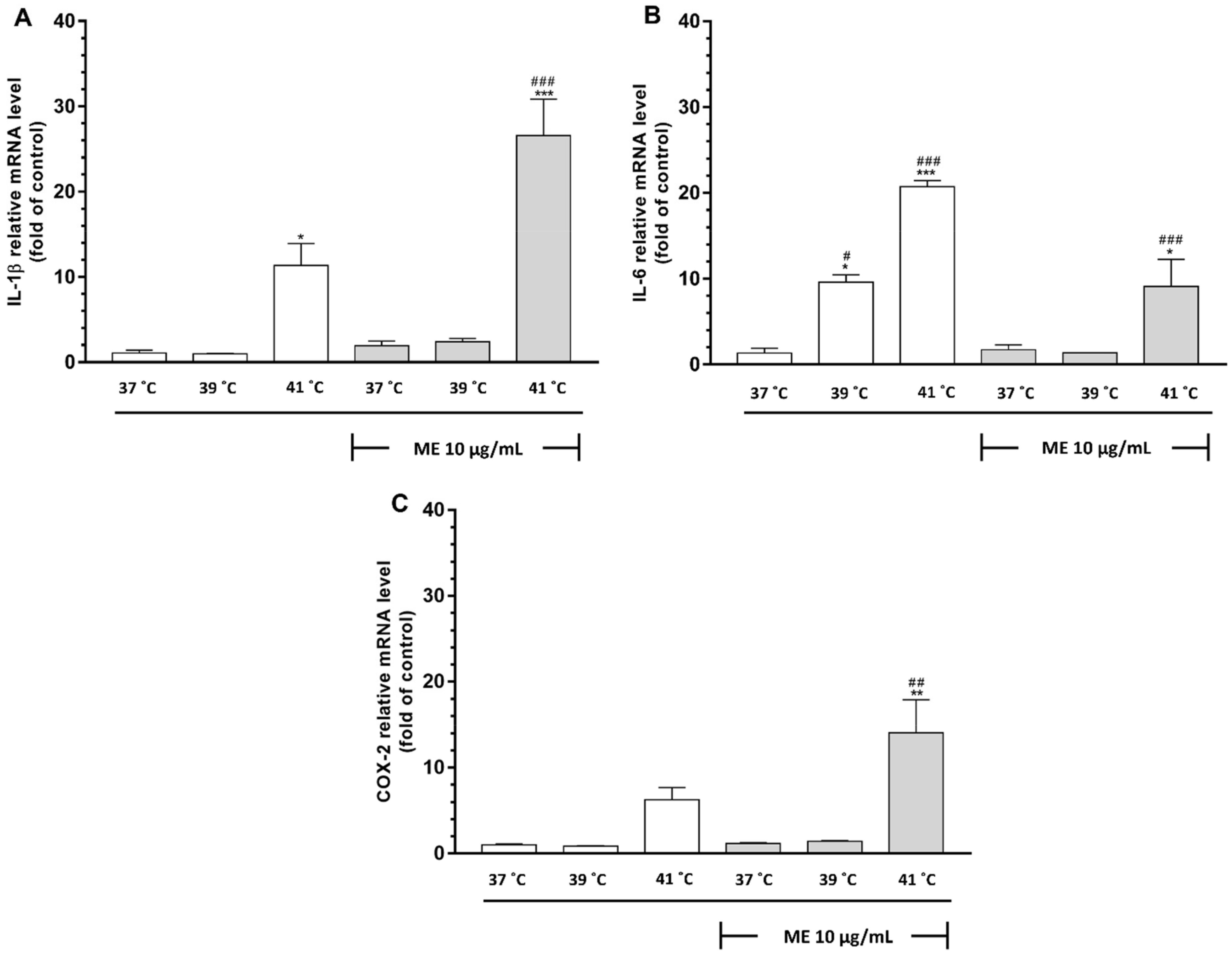Pharmaceuticals 14 00551 g005