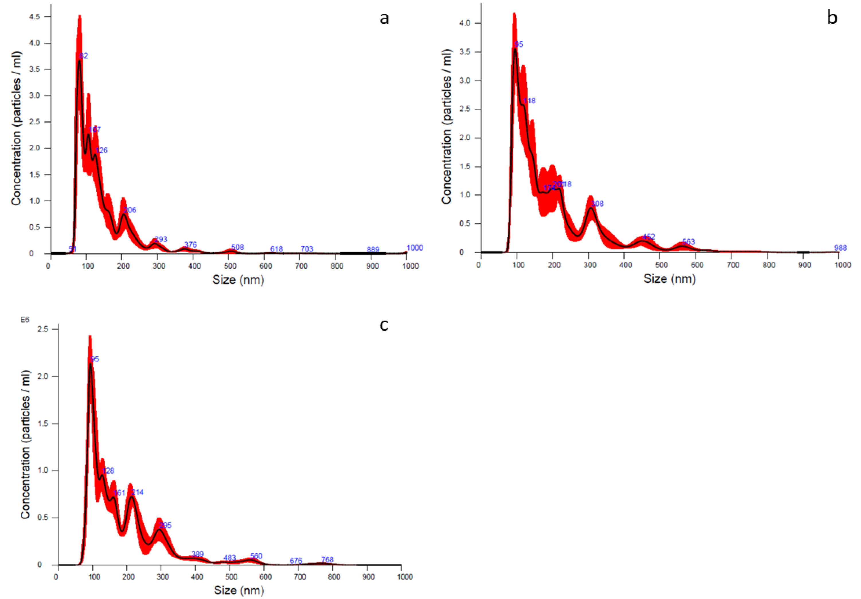 Pharmaceuticals 14 00553 g004 Pharmaceuticals 14 00553 g004