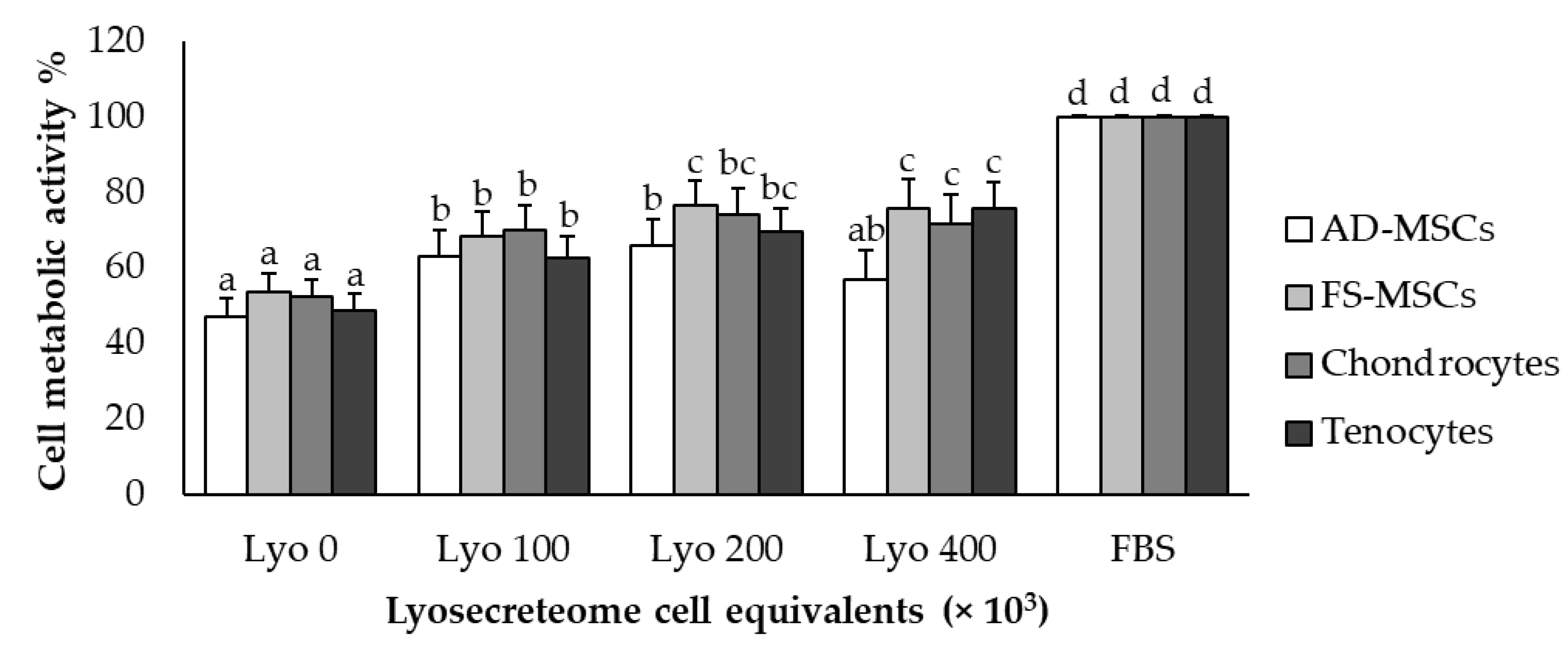 Pharmaceuticals 14 00553 g007 Pharmaceuticals 14 00553 g007