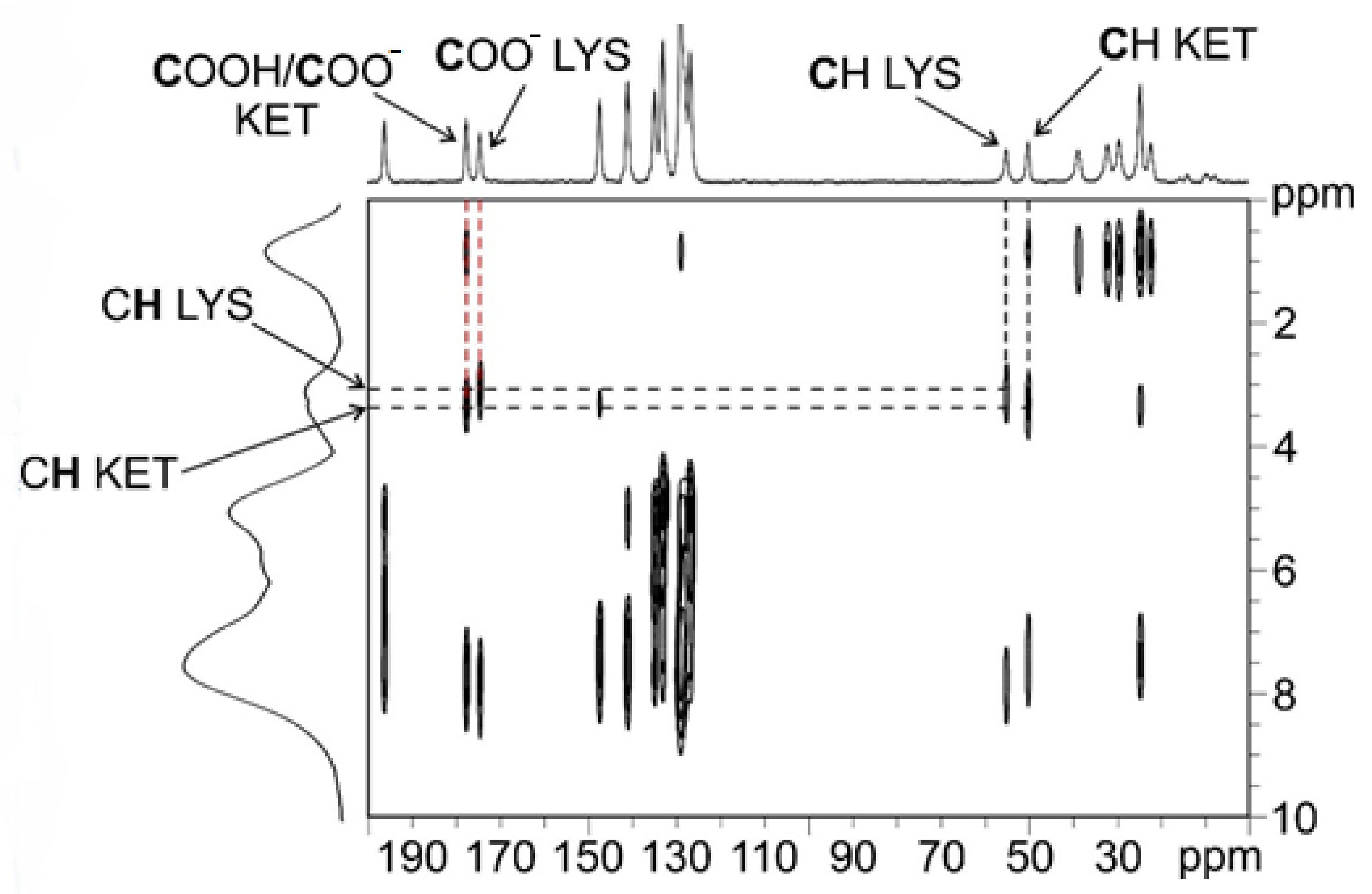 Pharmaceuticals 14 00555 g003 Pharmaceuticals 14 00555 g003