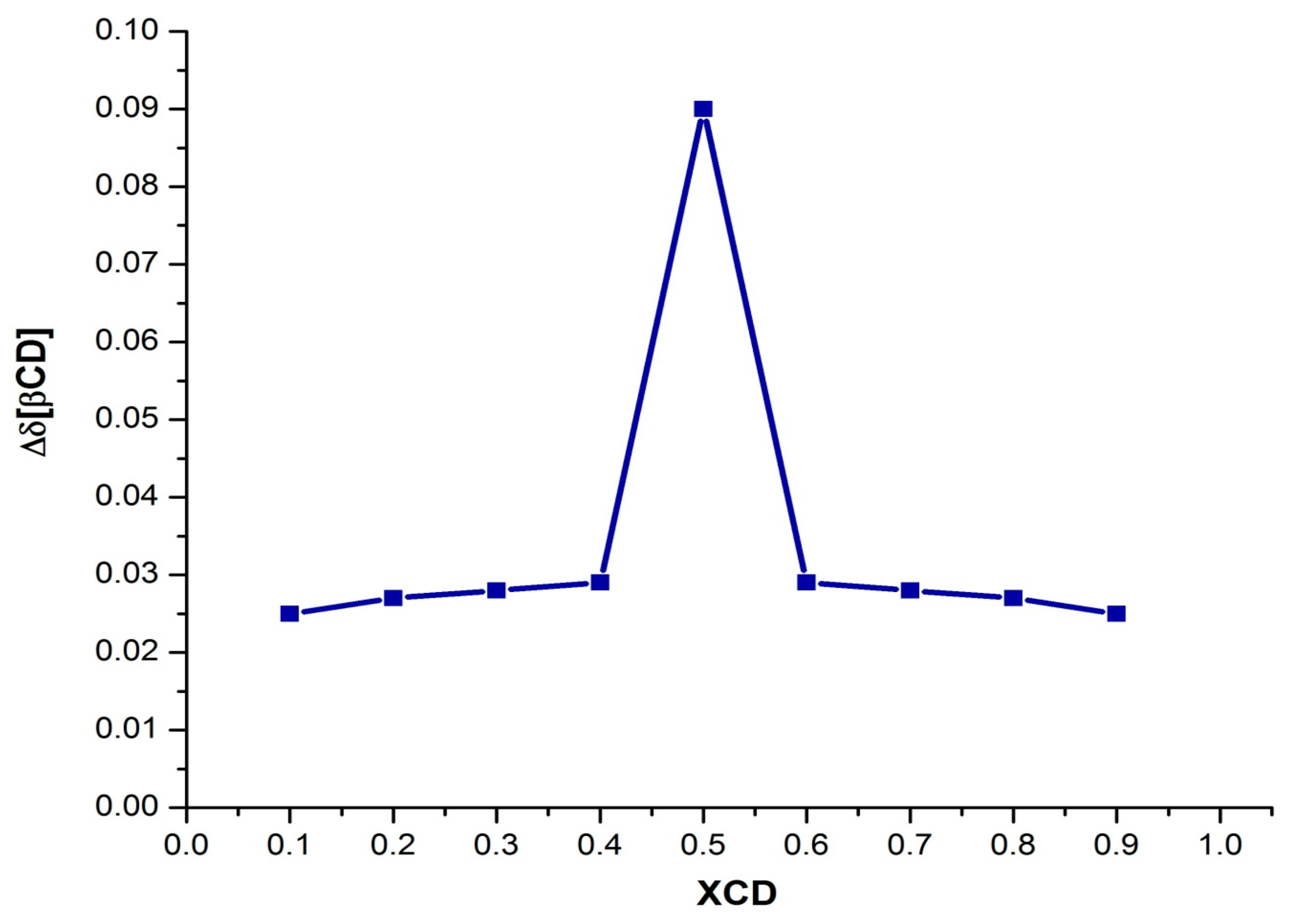 Pharmaceuticals 14 00556 g009