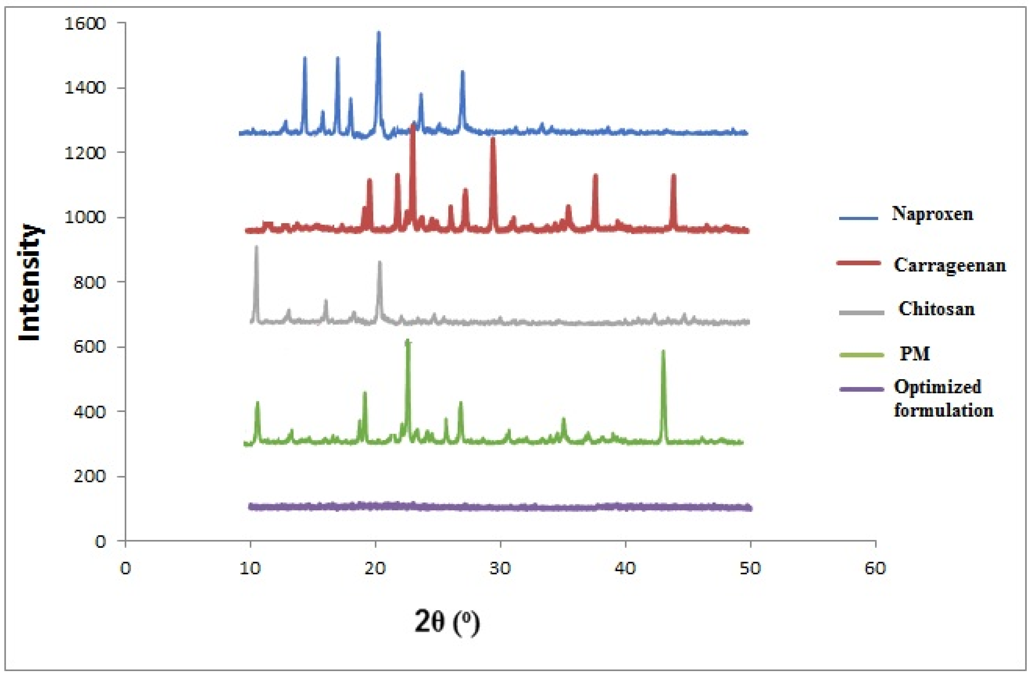 Pharmaceuticals 14 00557 g003