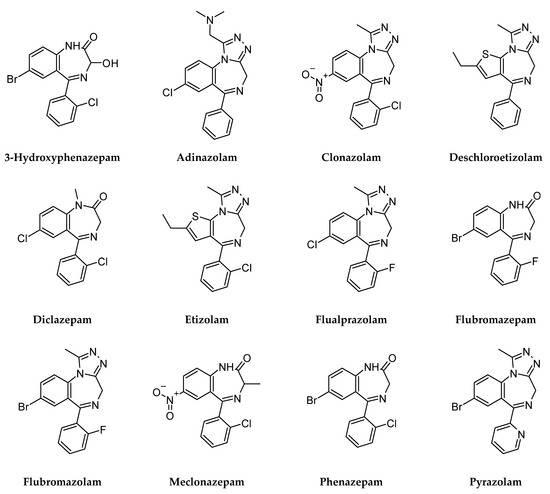 Pharmaceuticals | Free Full-Text | Designer Benzodiazepines: A Review of  Toxicology and Public Health Risks
