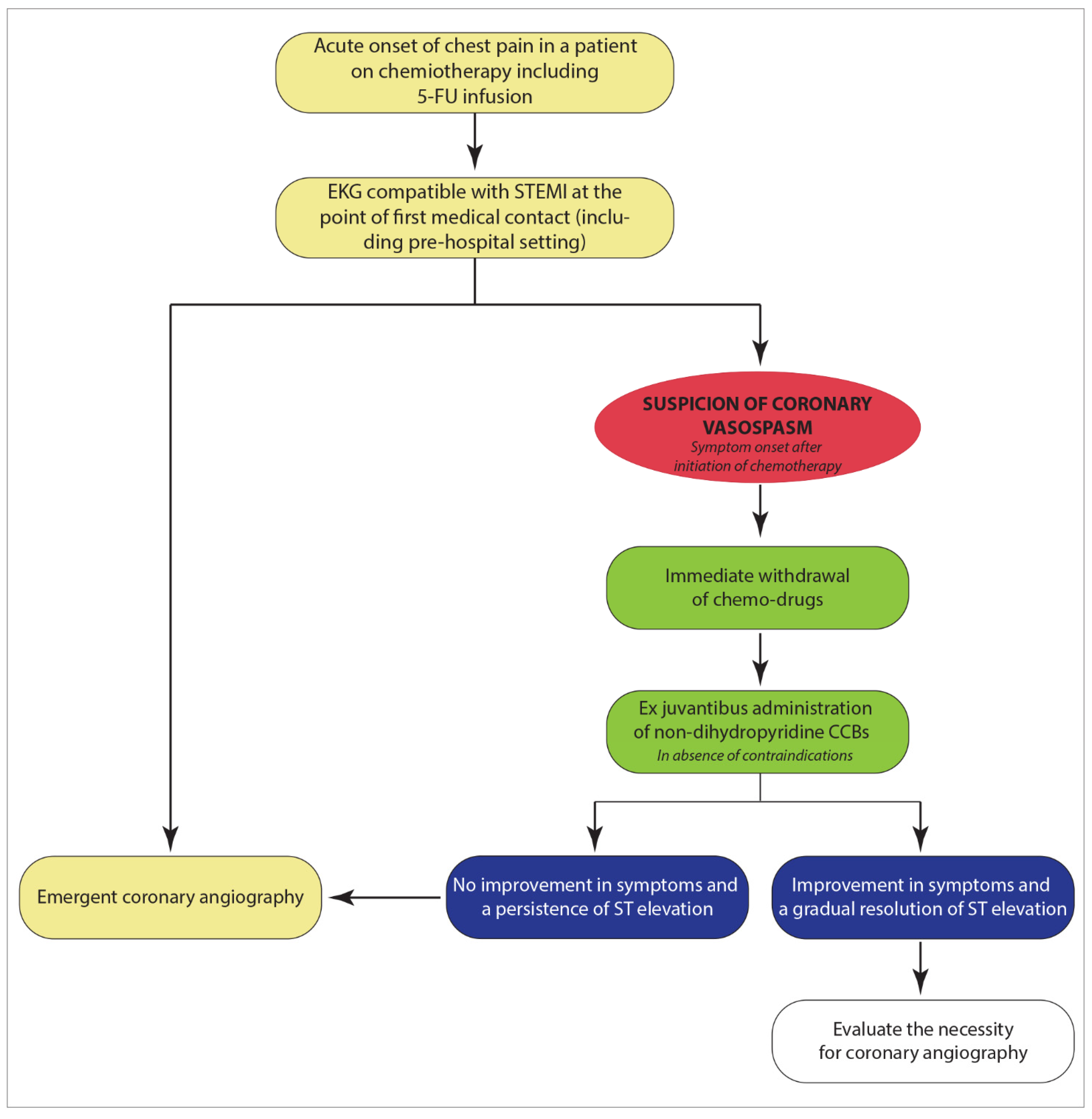 Pharmaceuticals 14 00563 g007 Pharmaceuticals 14 00563 g007