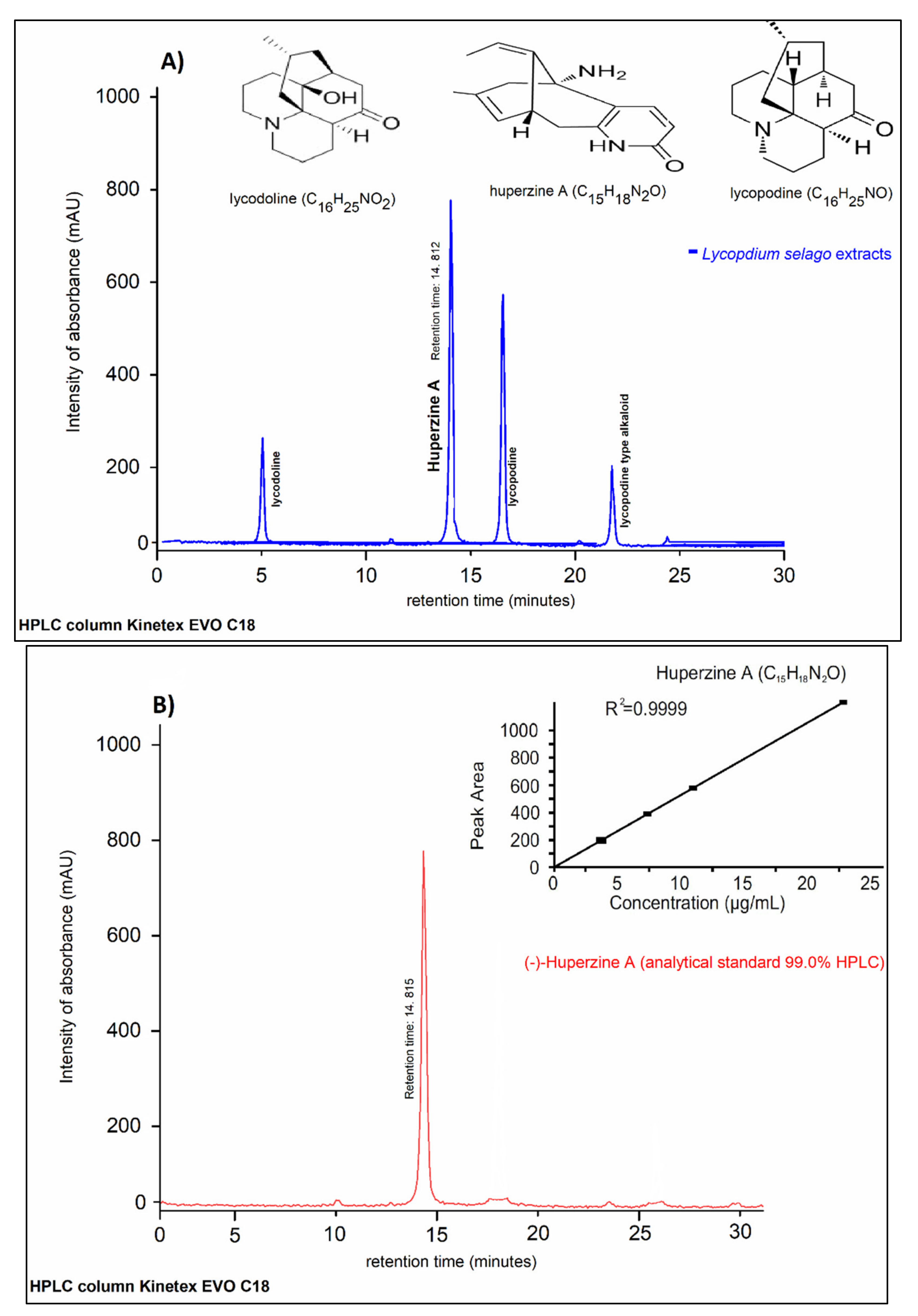 Pharmaceuticals 14 00568 g003