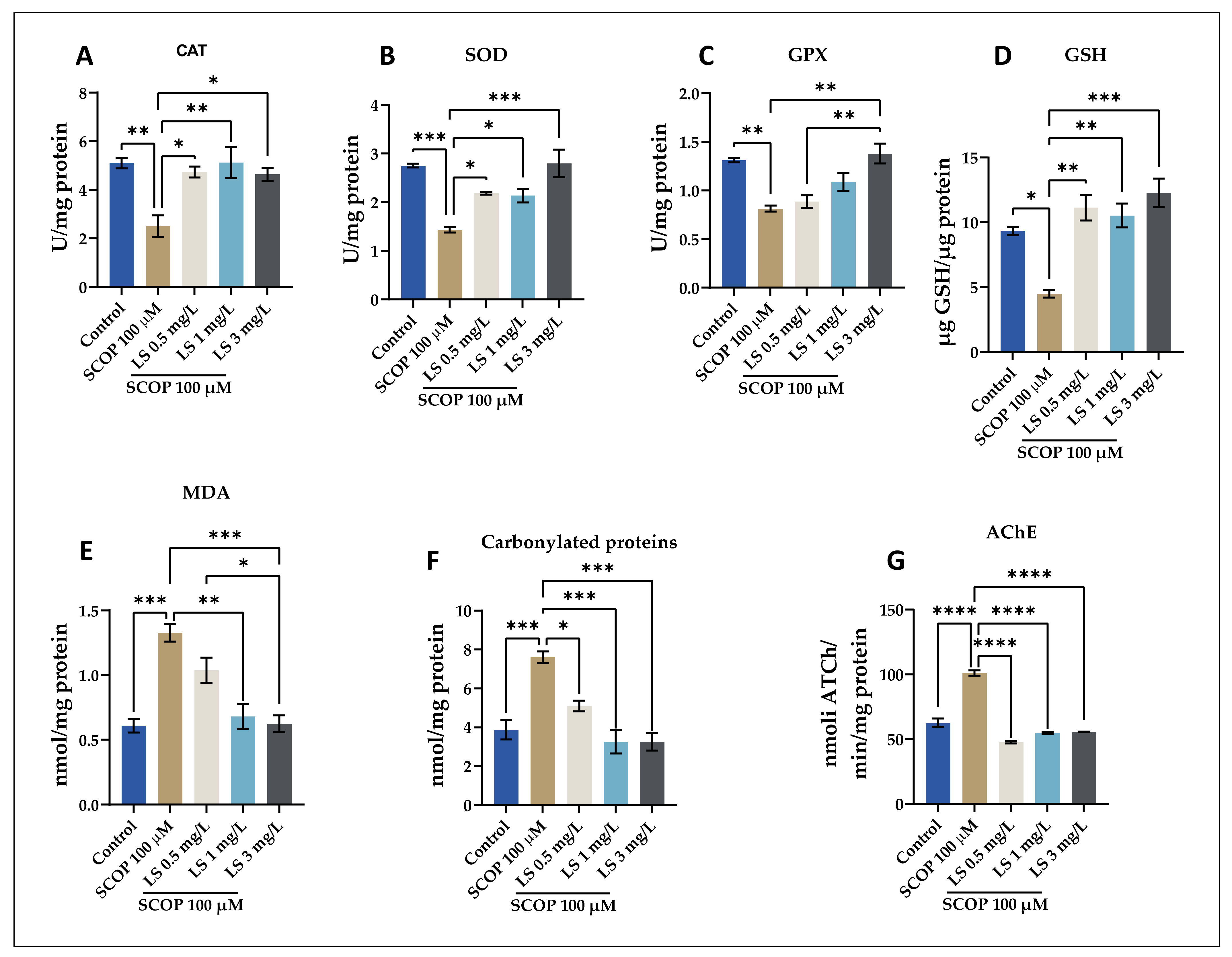 Pharmaceuticals 14 00568 g007
