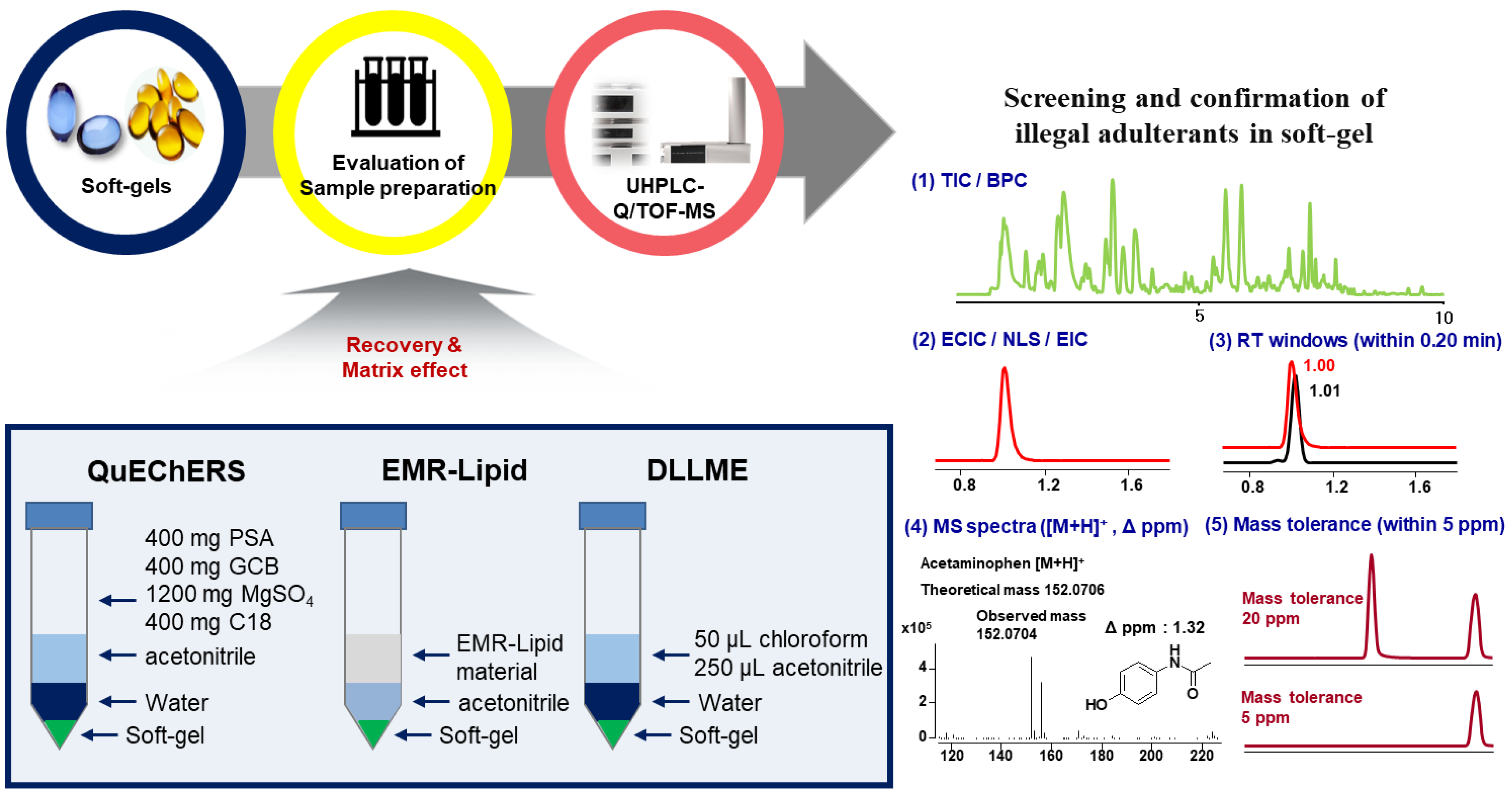 Pharmaceuticals 14 00570 g001 Pharmaceuticals 14 00570 g001