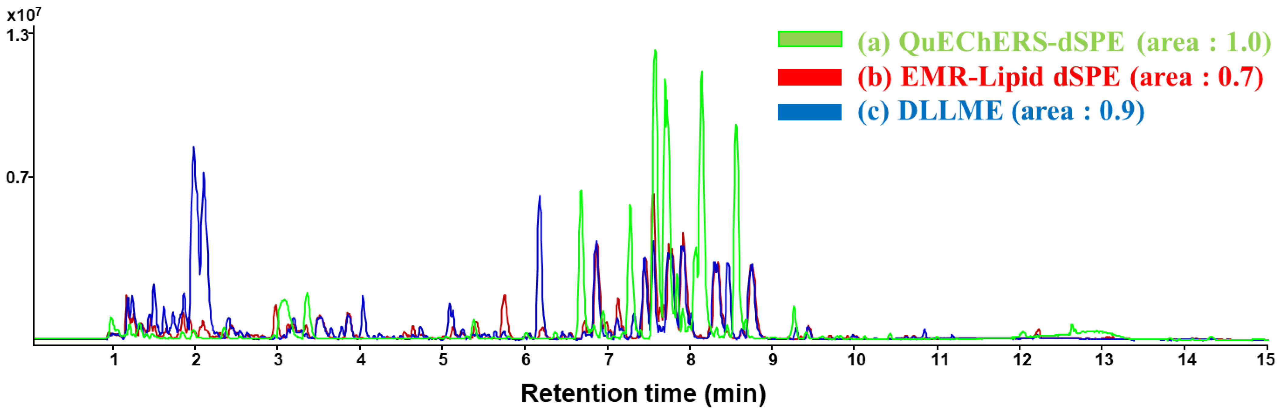 Pharmaceuticals 14 00570 g002 Pharmaceuticals 14 00570 g002