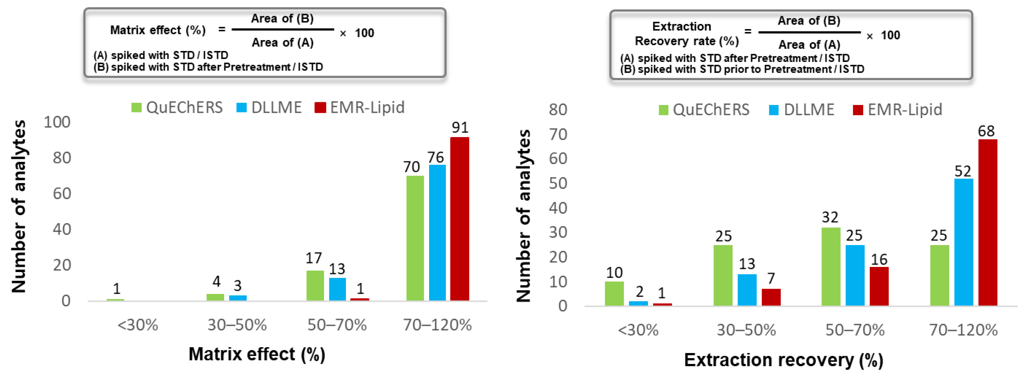 Pharmaceuticals 14 00570 g003 Pharmaceuticals 14 00570 g003