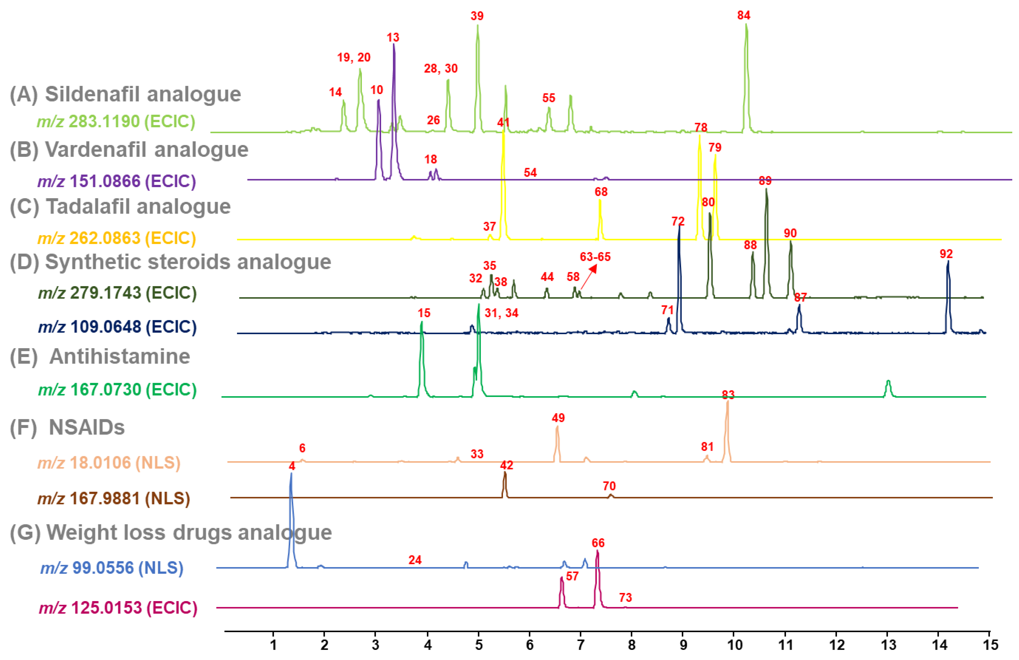 Pharmaceuticals 14 00570 g005 Pharmaceuticals 14 00570 g005