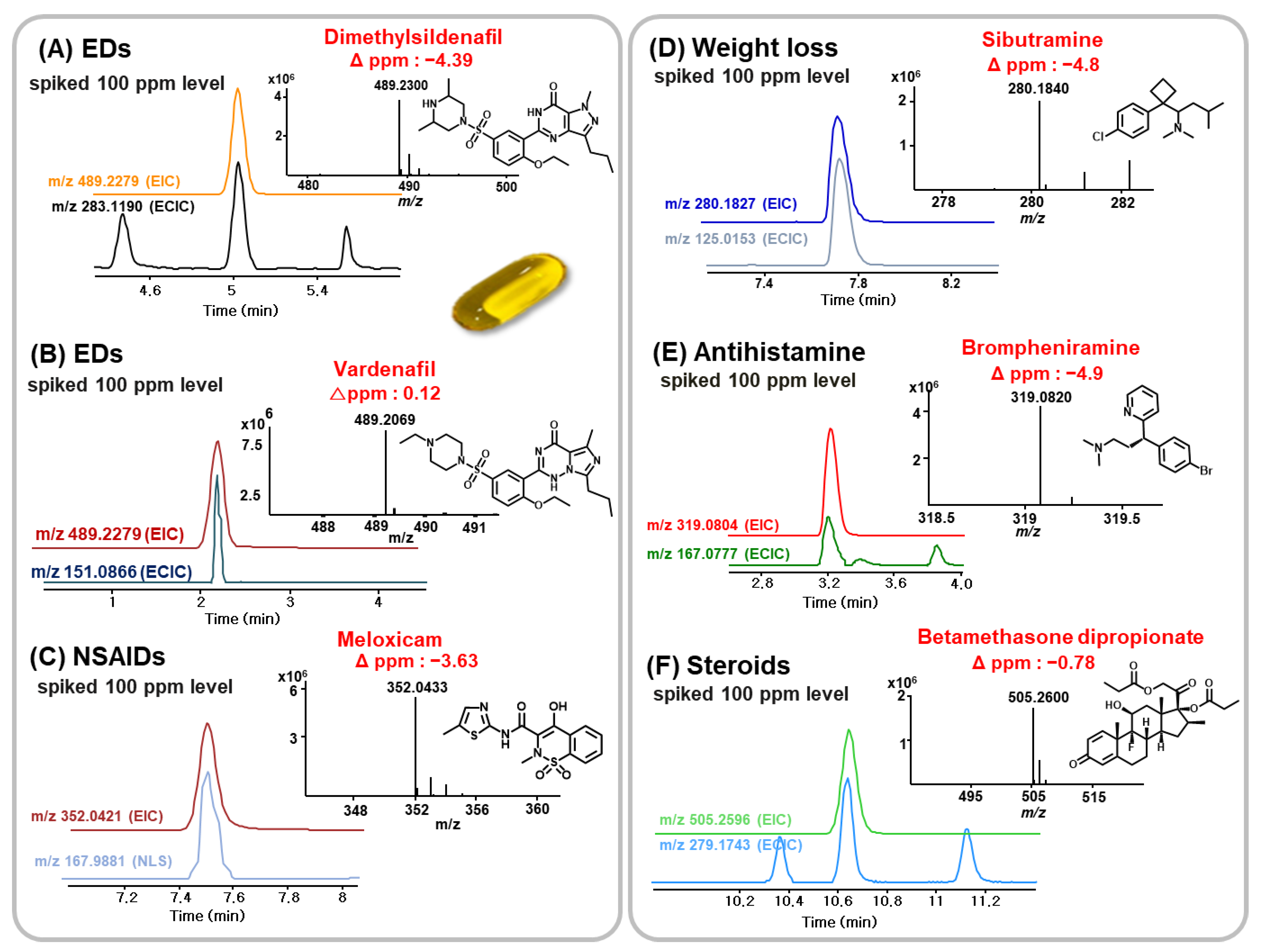 Pharmaceuticals 14 00570 g006 Pharmaceuticals 14 00570 g006