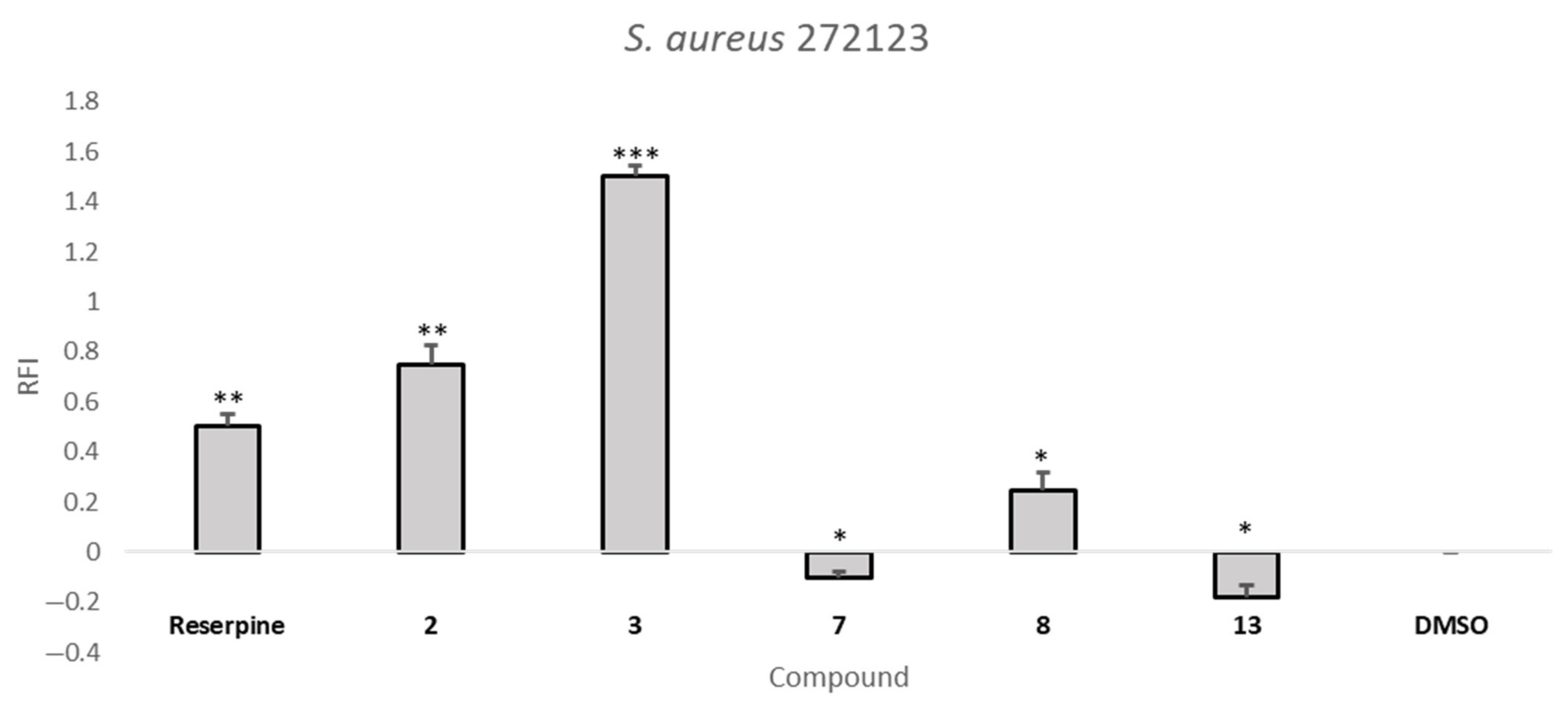 Pharmaceuticals 14 00572 g002a Pharmaceuticals 14 00572 g002a