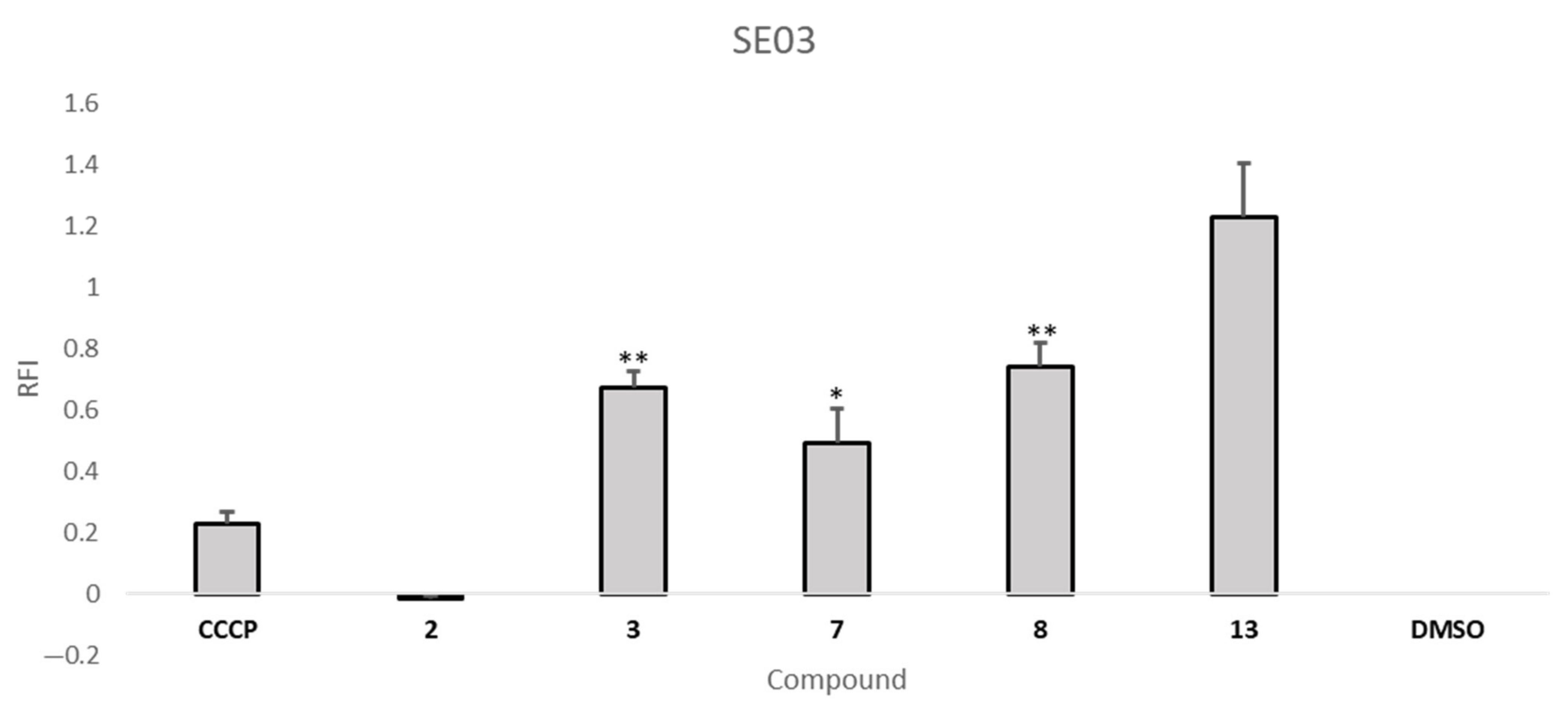 Pharmaceuticals 14 00572 g002b Pharmaceuticals 14 00572 g002b