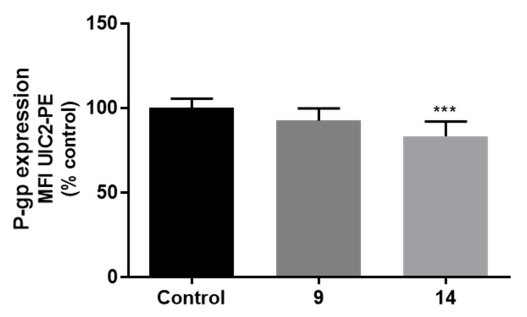 Pharmaceuticals 14 00572 g006 Pharmaceuticals 14 00572 g006
