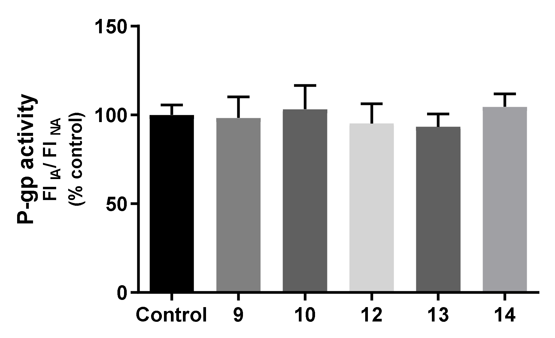 Pharmaceuticals 14 00572 g007 Pharmaceuticals 14 00572 g007