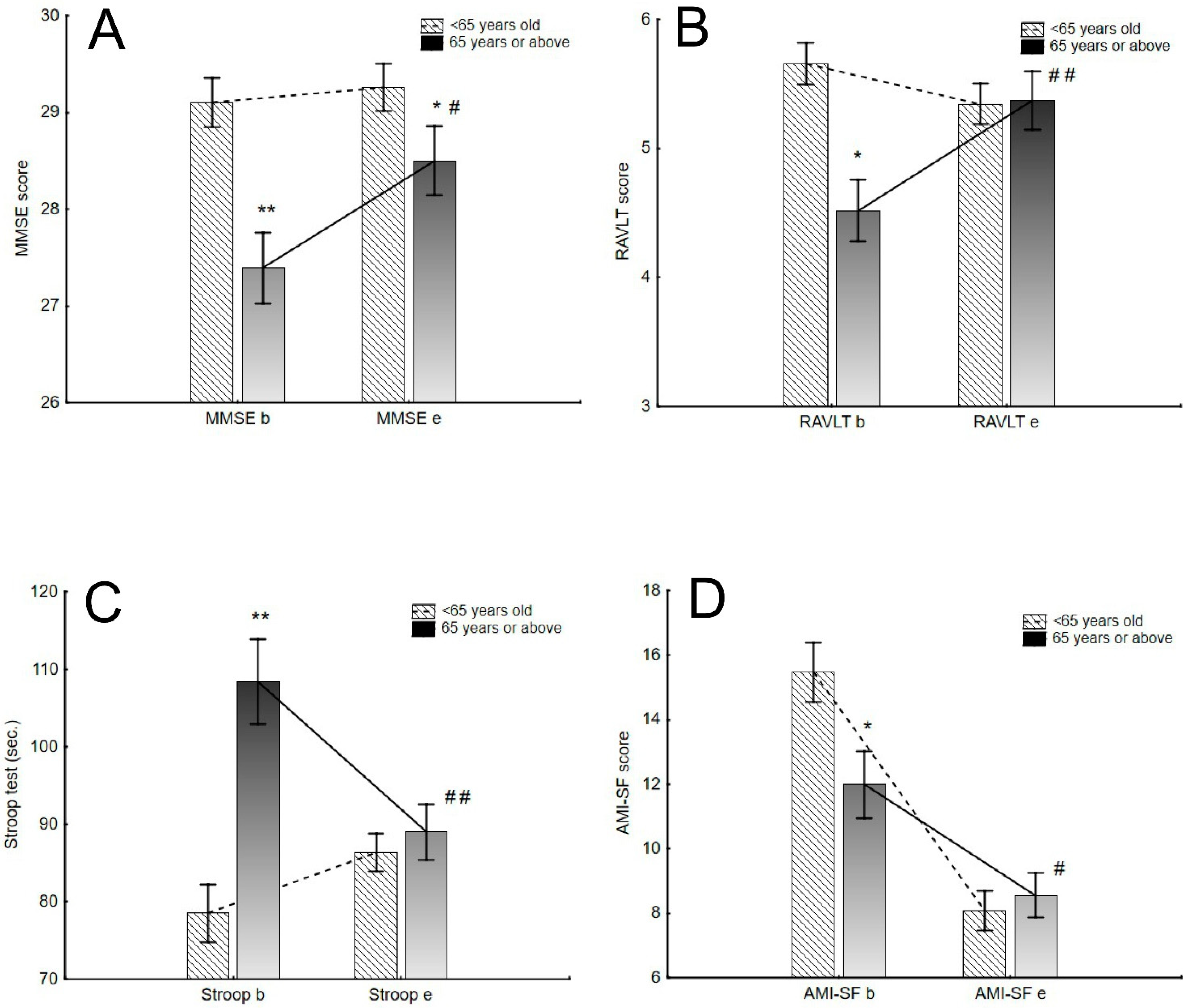 Learnings from 30 years of reported efficacy and safety of vagus