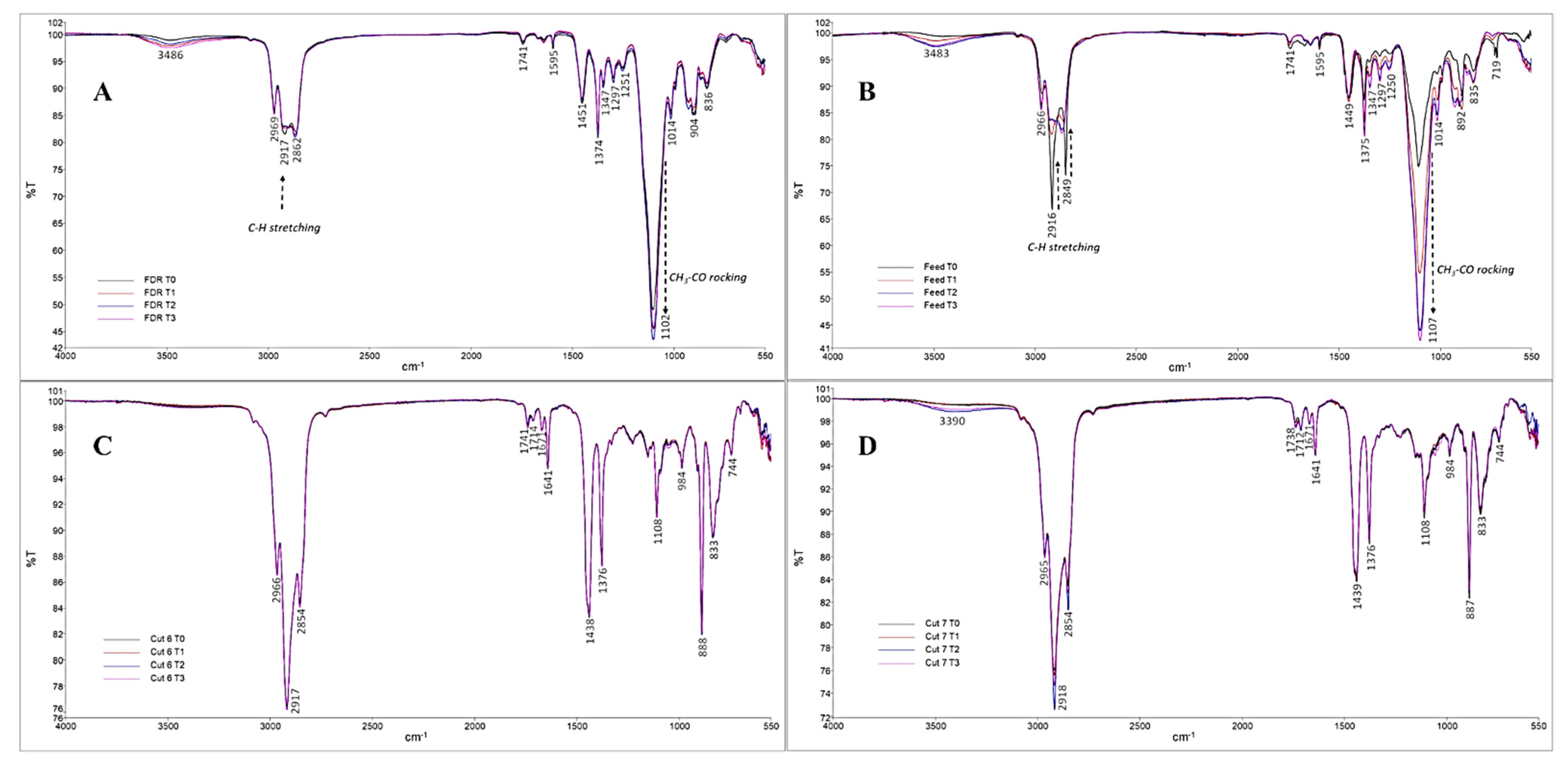 Pharmaceuticals 14 00583 g001 Pharmaceuticals 14 00583 g001