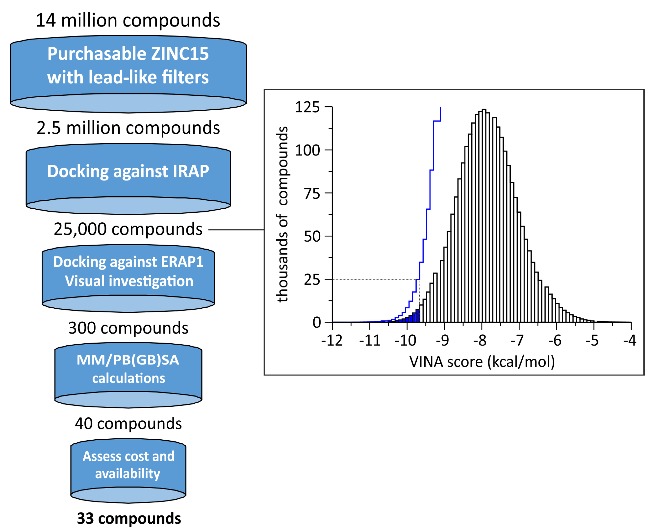Pharmaceuticals 14 00584 g002 Pharmaceuticals 14 00584 g002