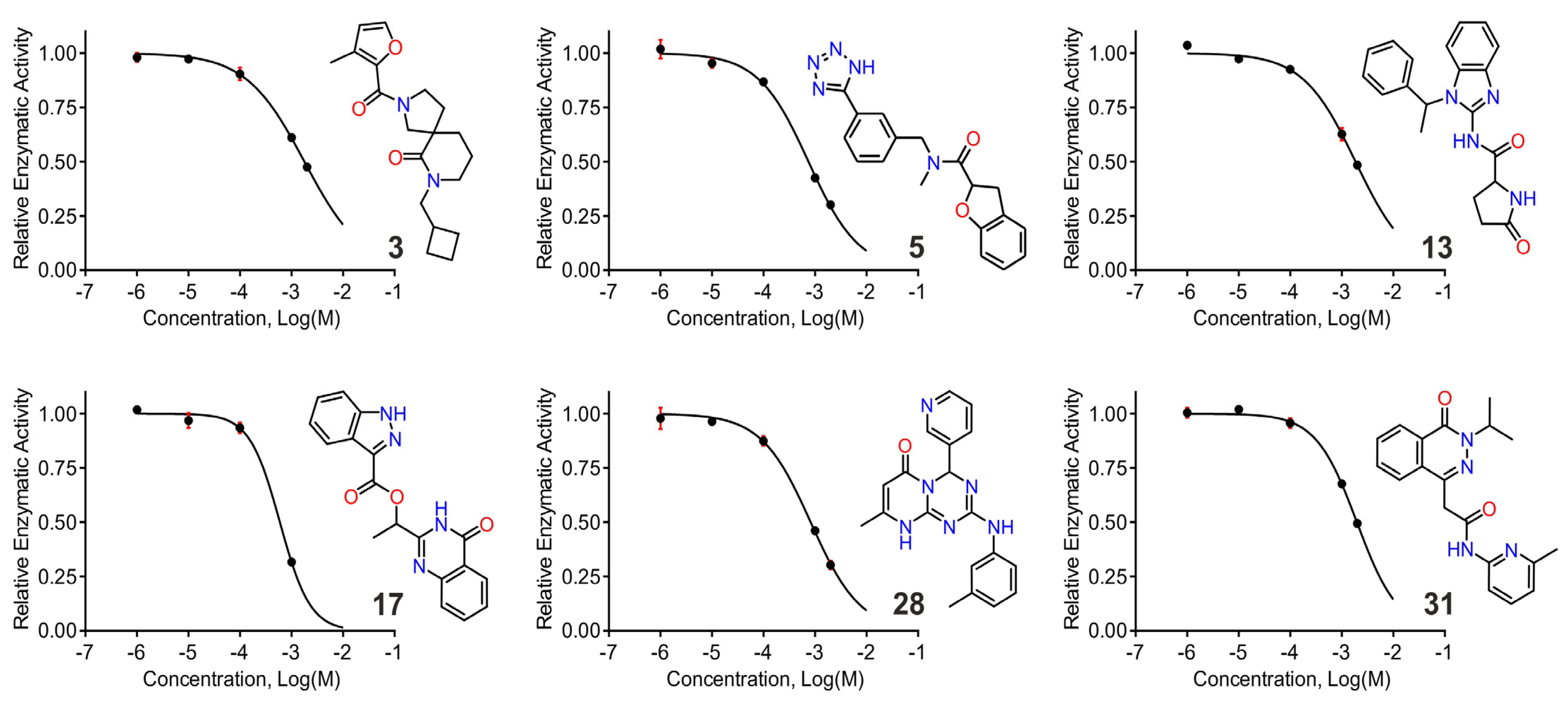Pharmaceuticals 14 00584 g004 Pharmaceuticals 14 00584 g004
