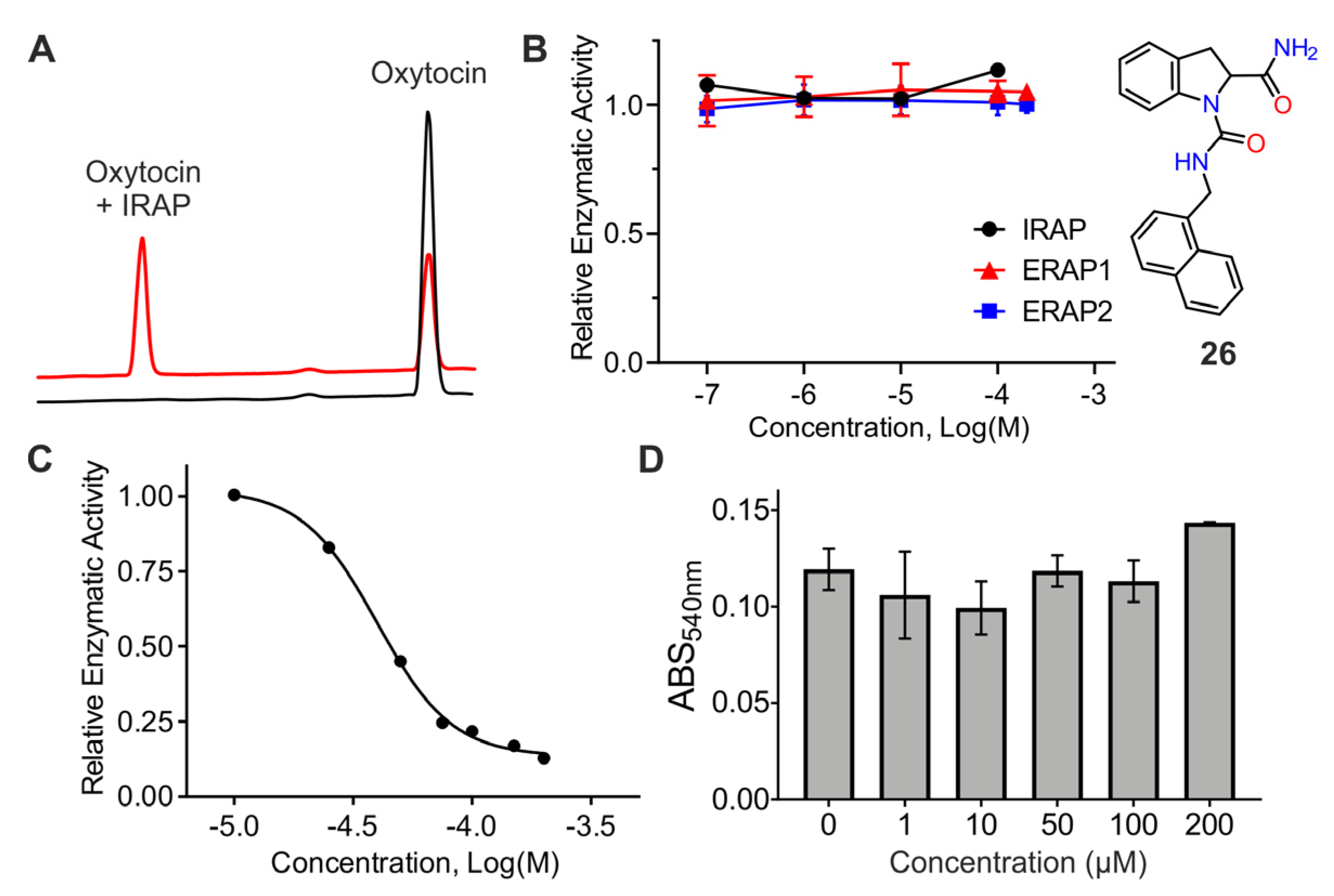 Pharmaceuticals 14 00584 g005 Pharmaceuticals 14 00584 g005