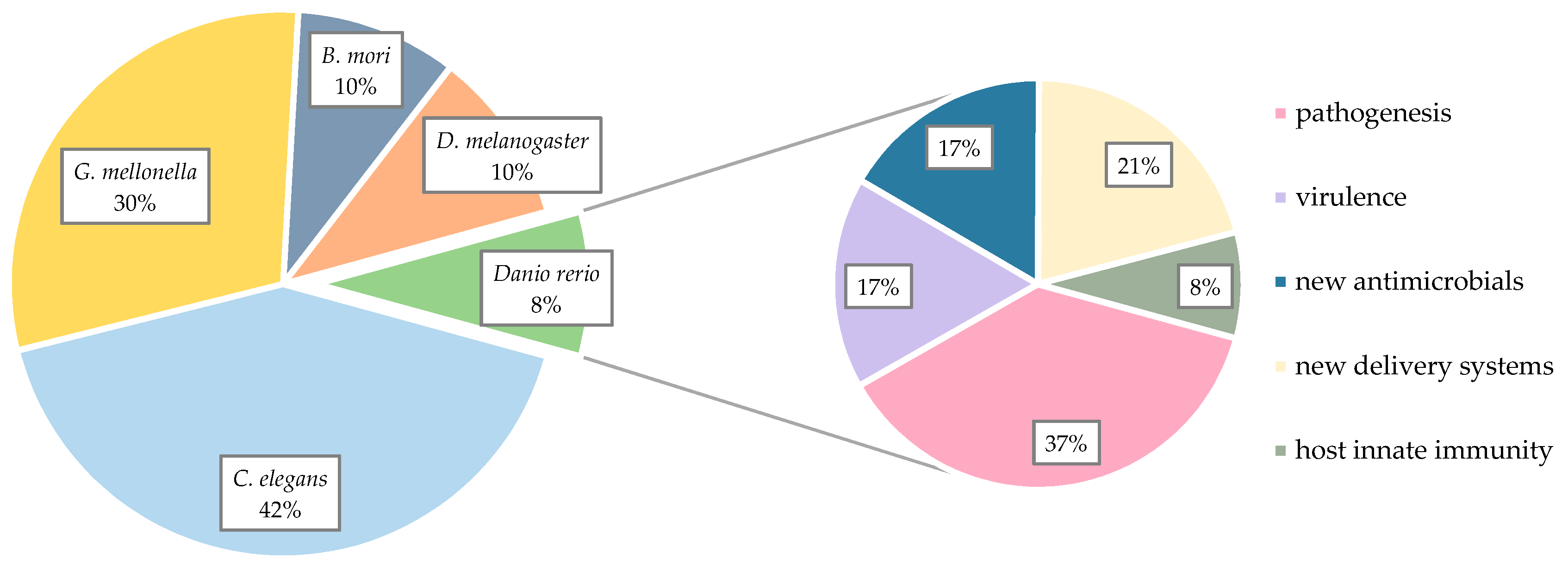 Pharmaceuticals 14 00594 g001