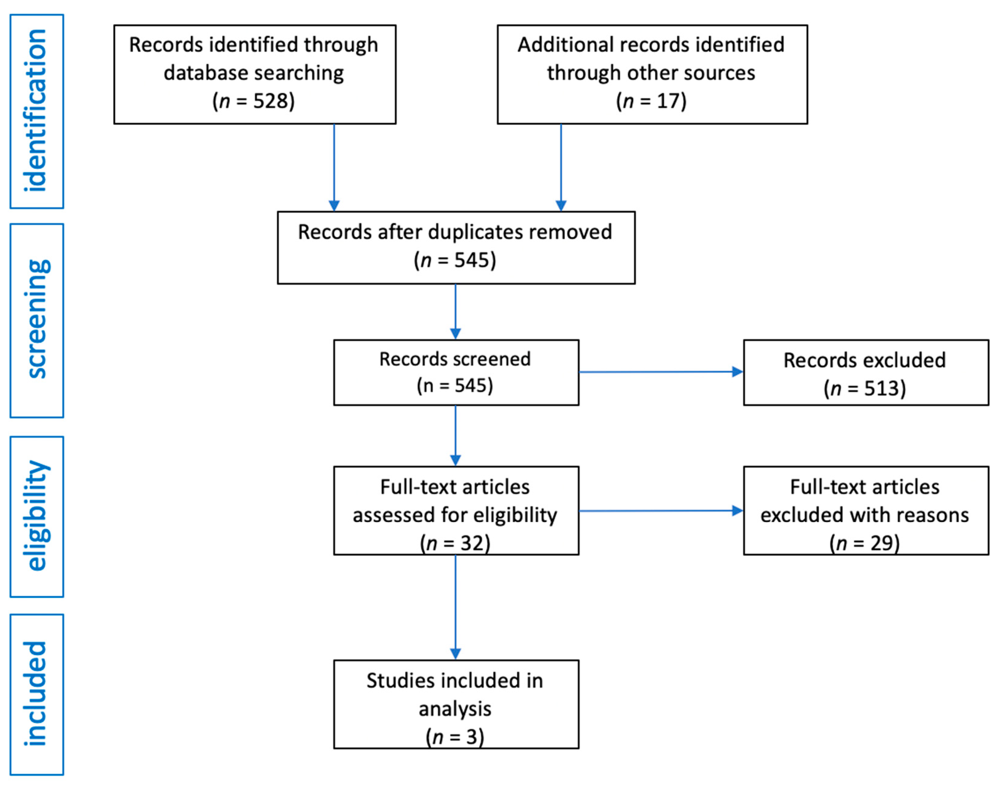 Pharmaceuticals 14 00595 g001 550