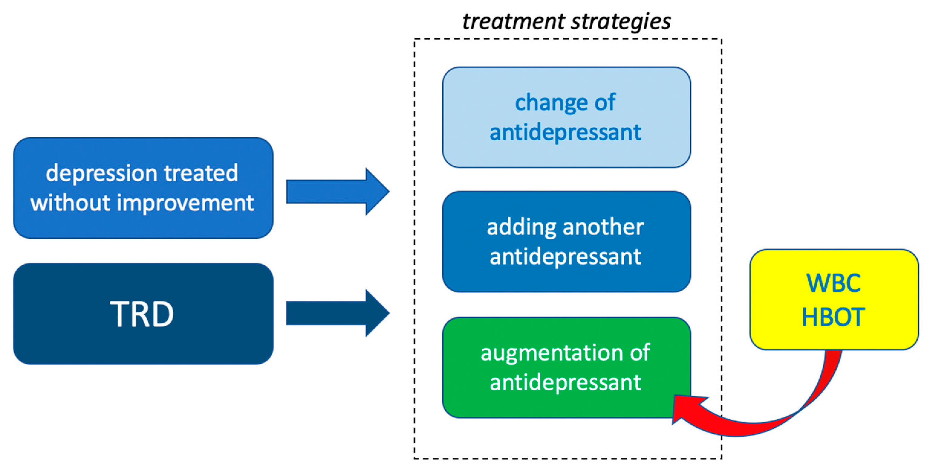 Pharmaceuticals 14 00595 g002 550