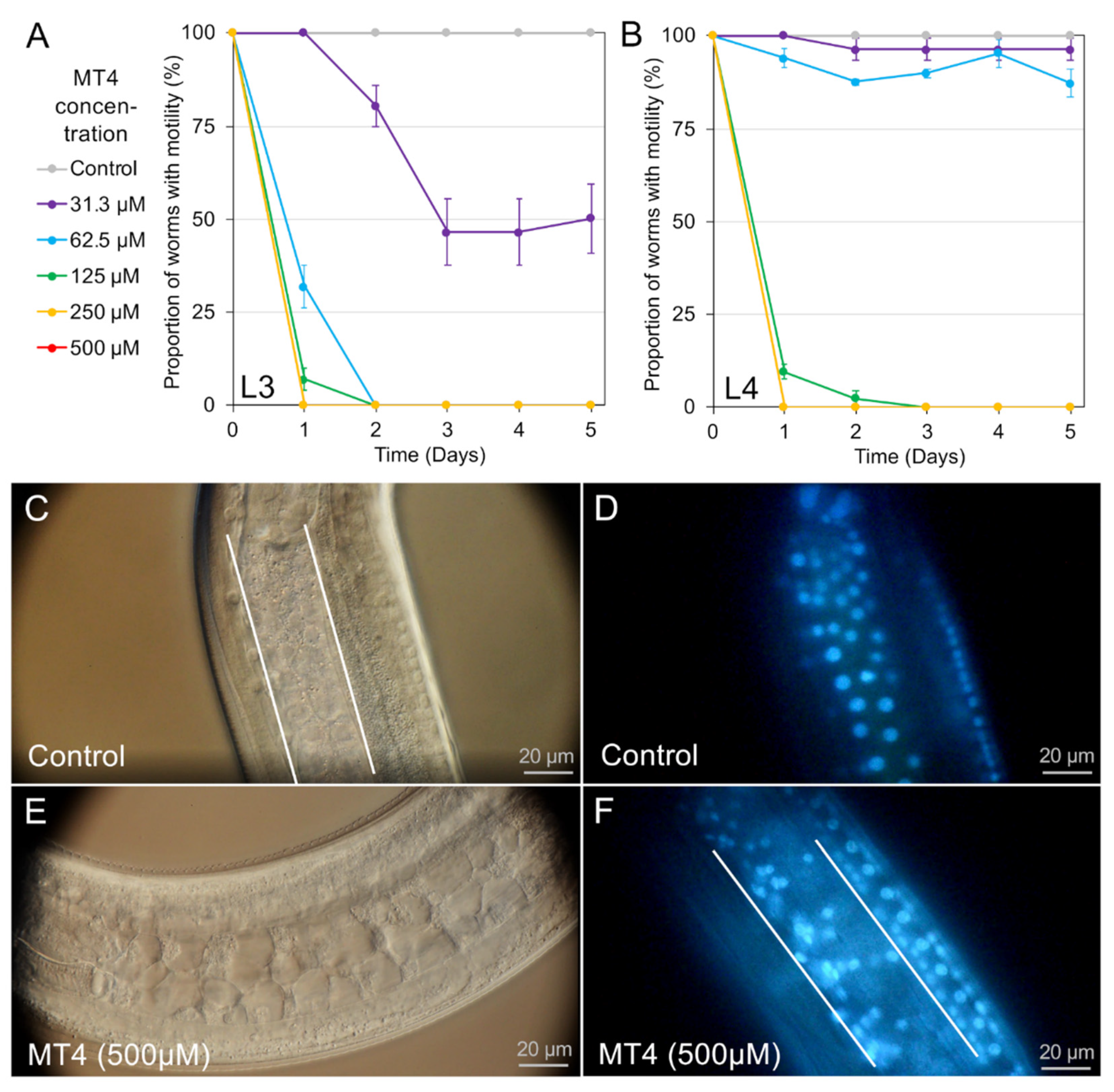 Pharmaceuticals 14 00598 g002 550