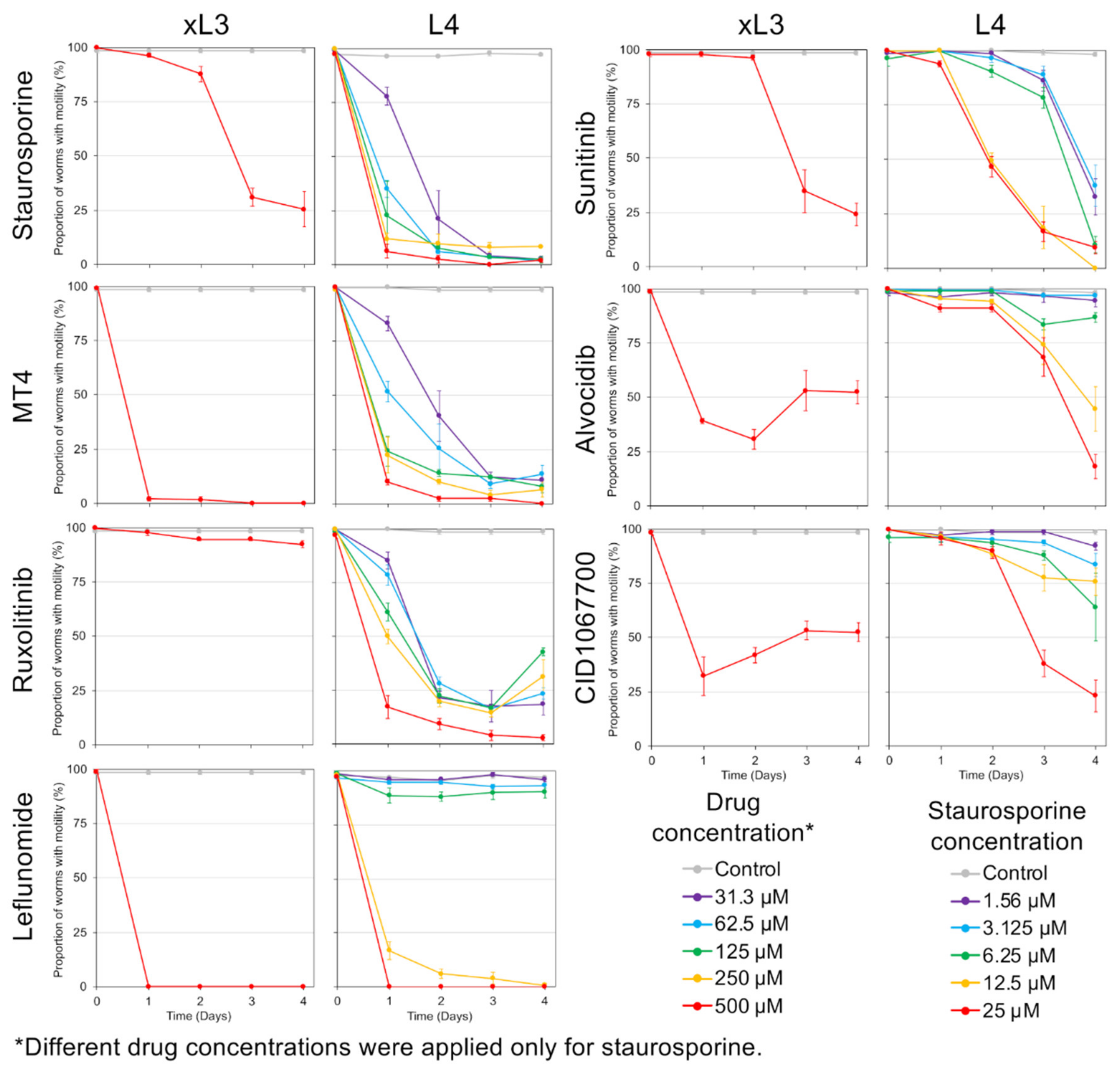 Pharmaceuticals 14 00598 g003 550