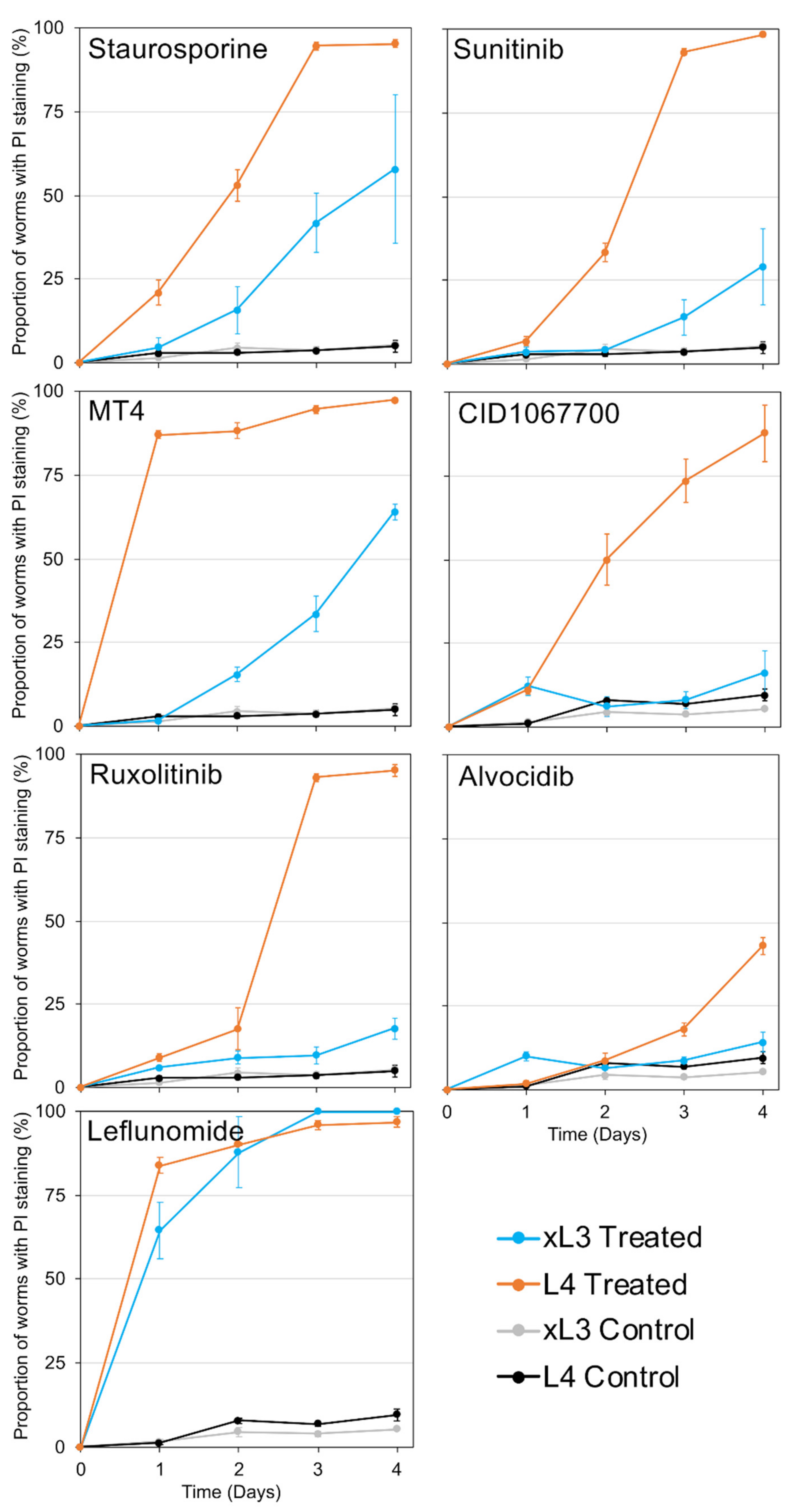 Pharmaceuticals 14 00598 g006 550